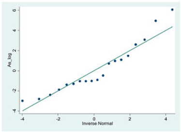 Ijerph 14 01490 i003 Ijerph 14 01490 i003