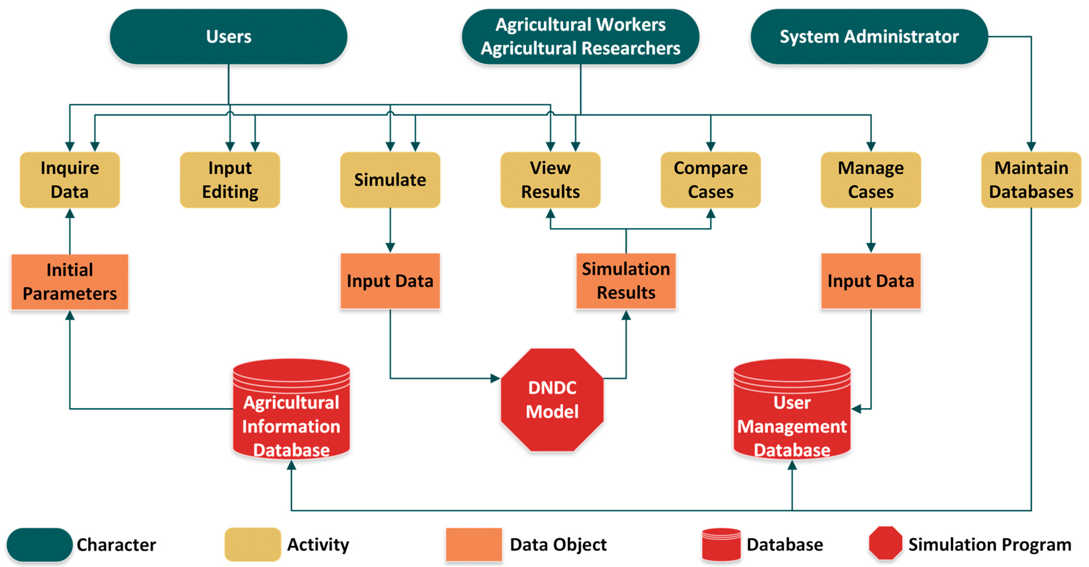 Ijerph 14 01493 g001 Ijerph 14 01493 g001