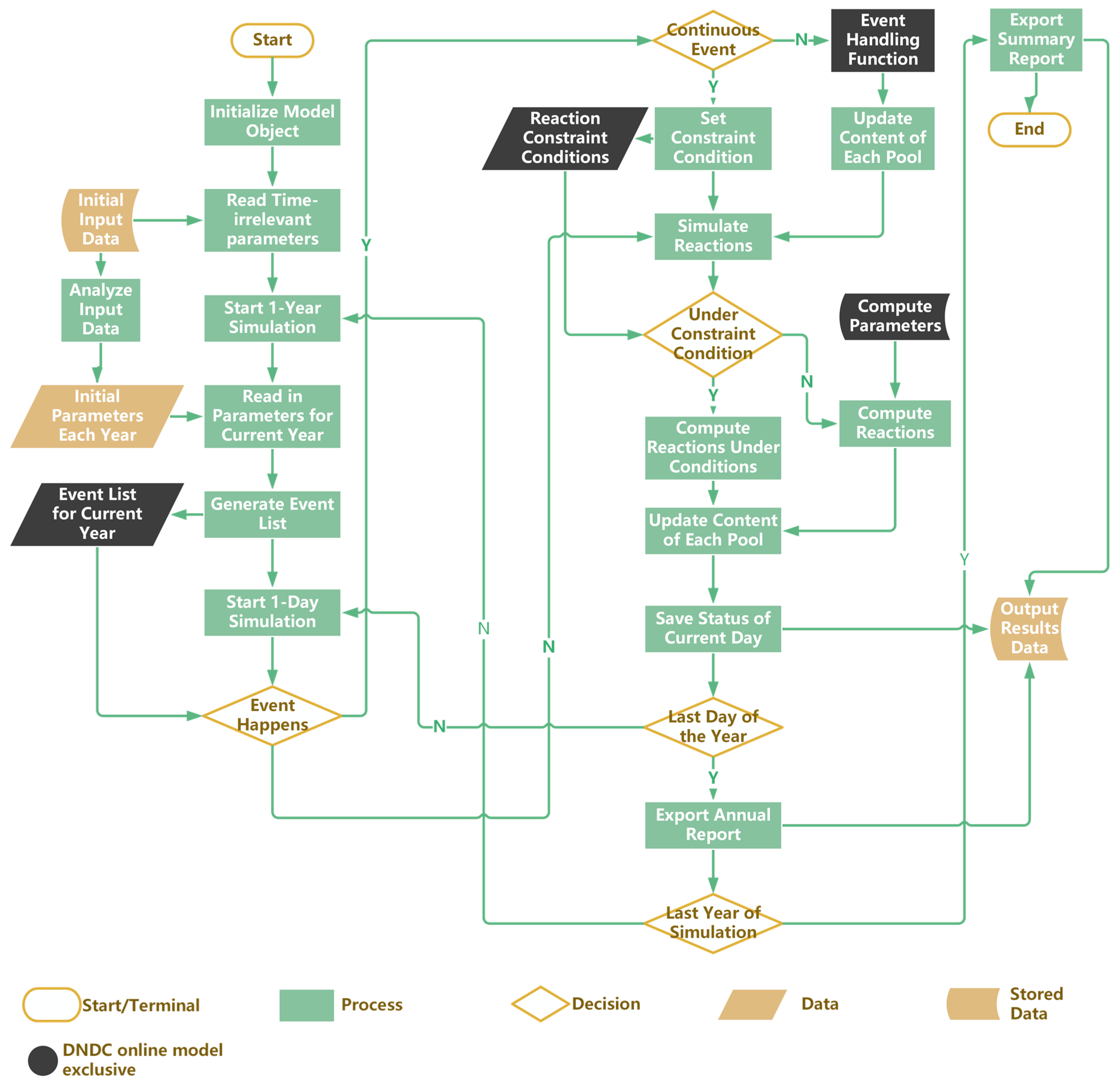 Ijerph 14 01493 g002 Ijerph 14 01493 g002