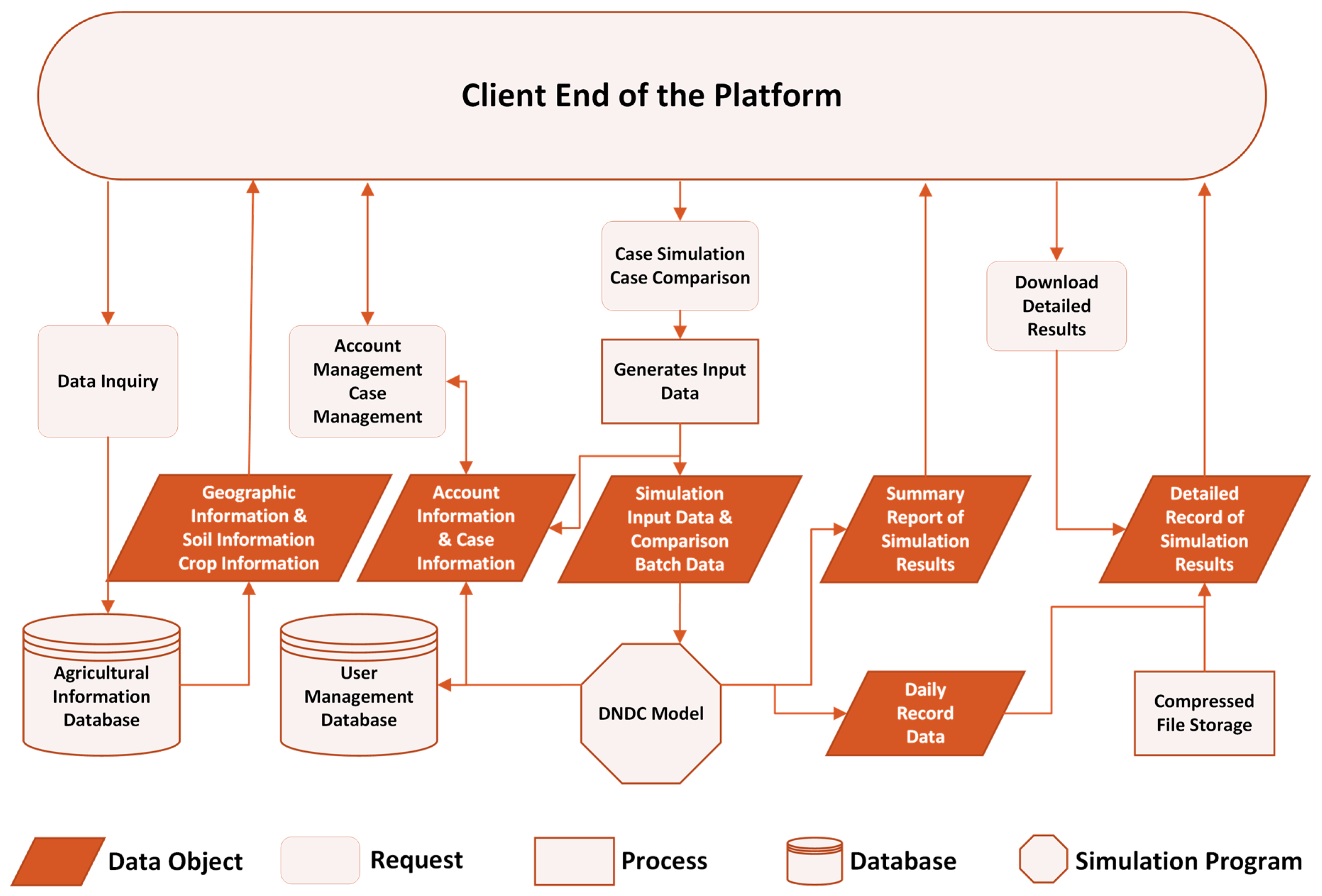Ijerph 14 01493 g004 Ijerph 14 01493 g004