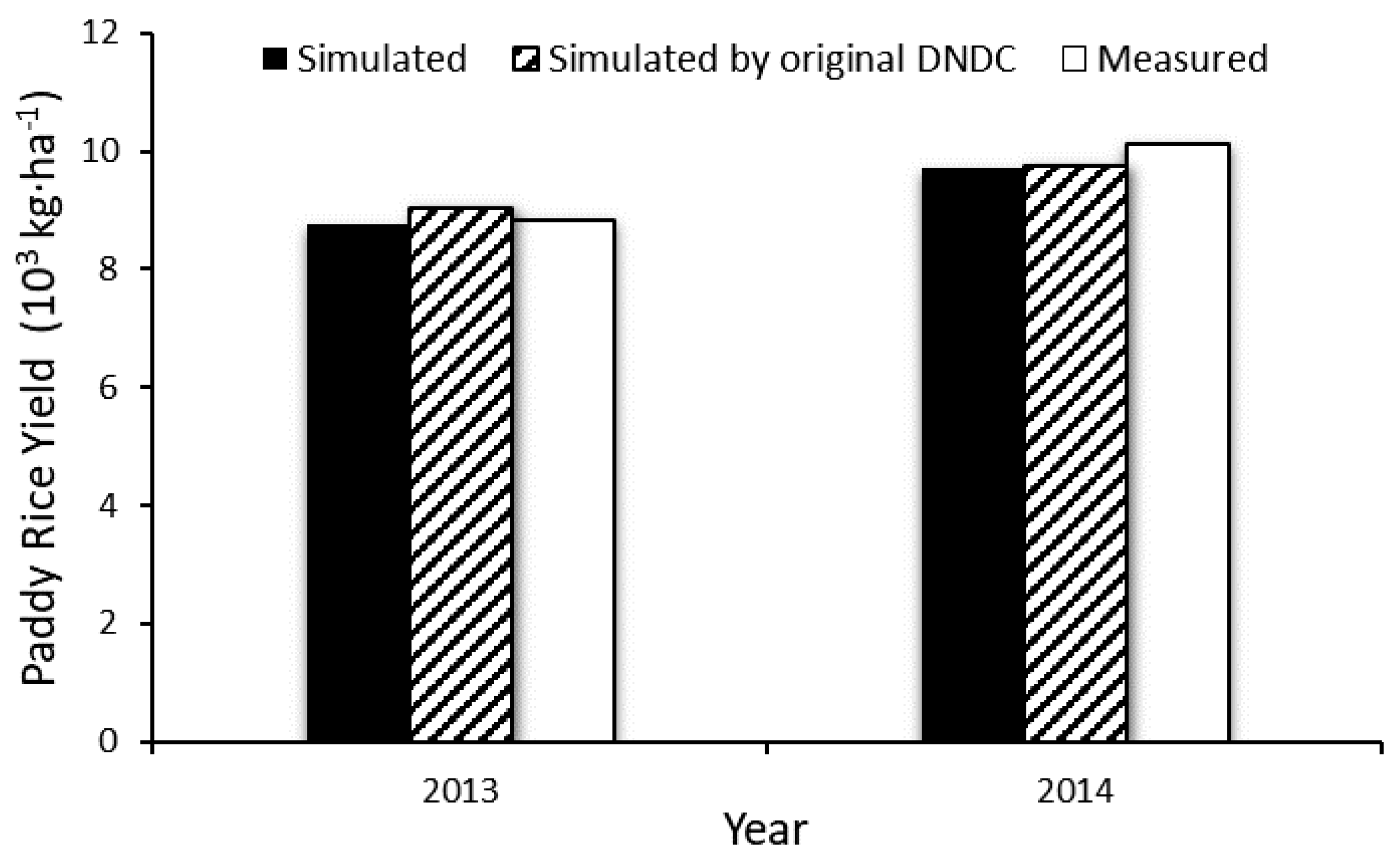 Ijerph 14 01493 g005 Ijerph 14 01493 g005