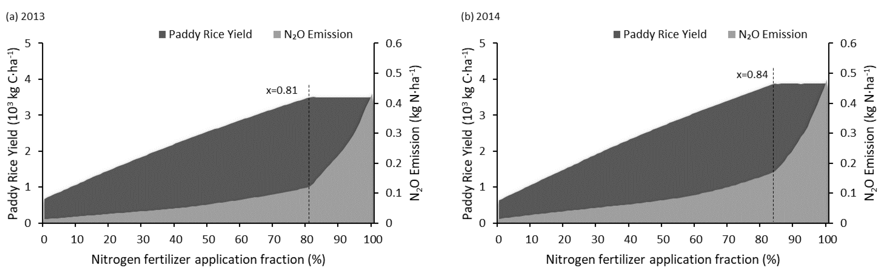 Ijerph 14 01493 g008 Ijerph 14 01493 g008