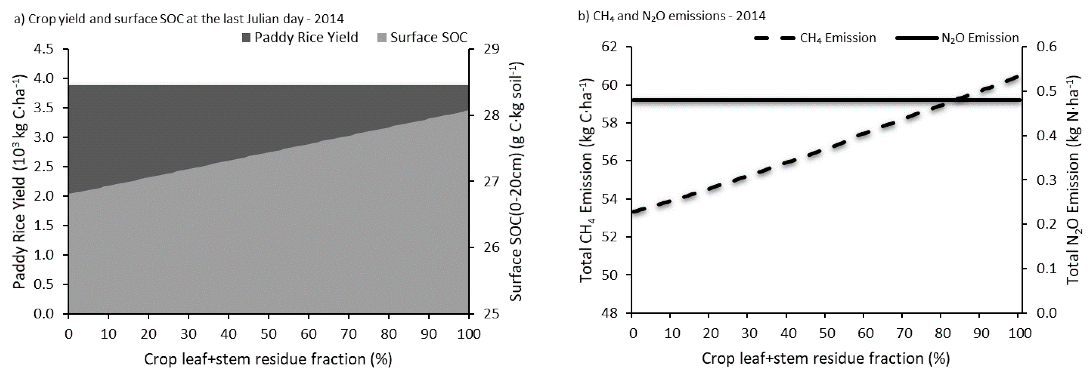 Ijerph 14 01493 g009 Ijerph 14 01493 g009