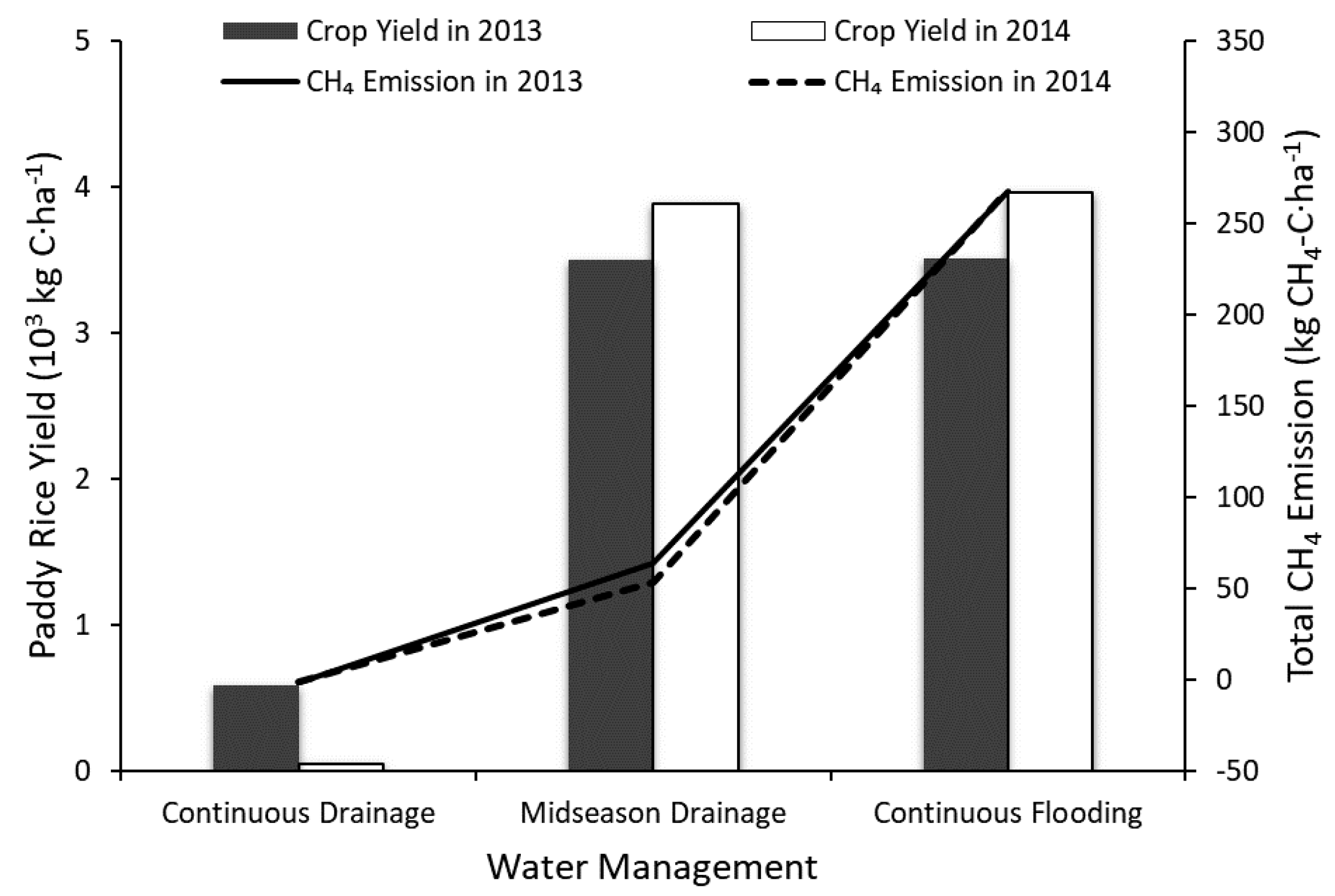 Ijerph 14 01493 g010 Ijerph 14 01493 g010