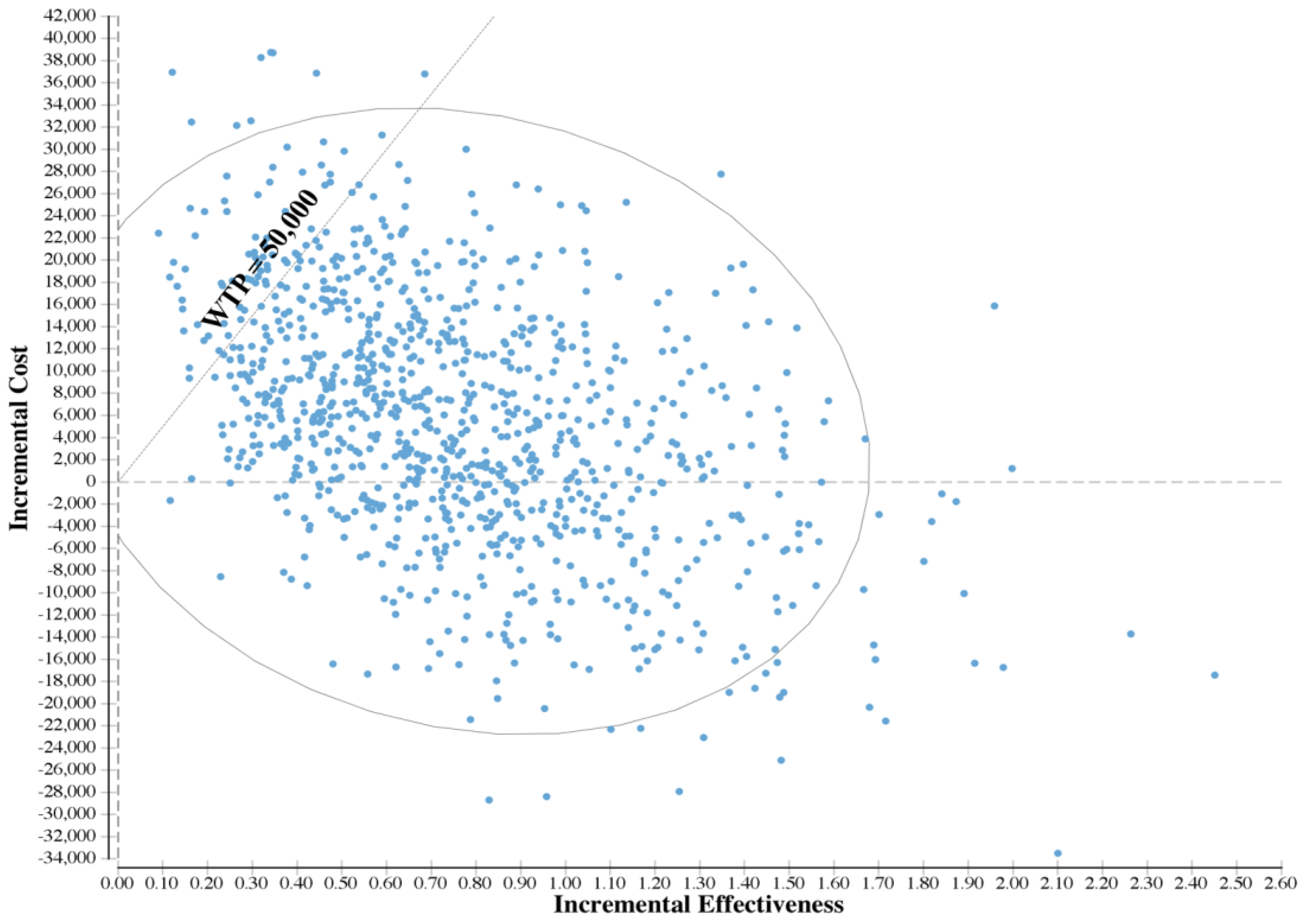 Ijerph 14 01497 g003