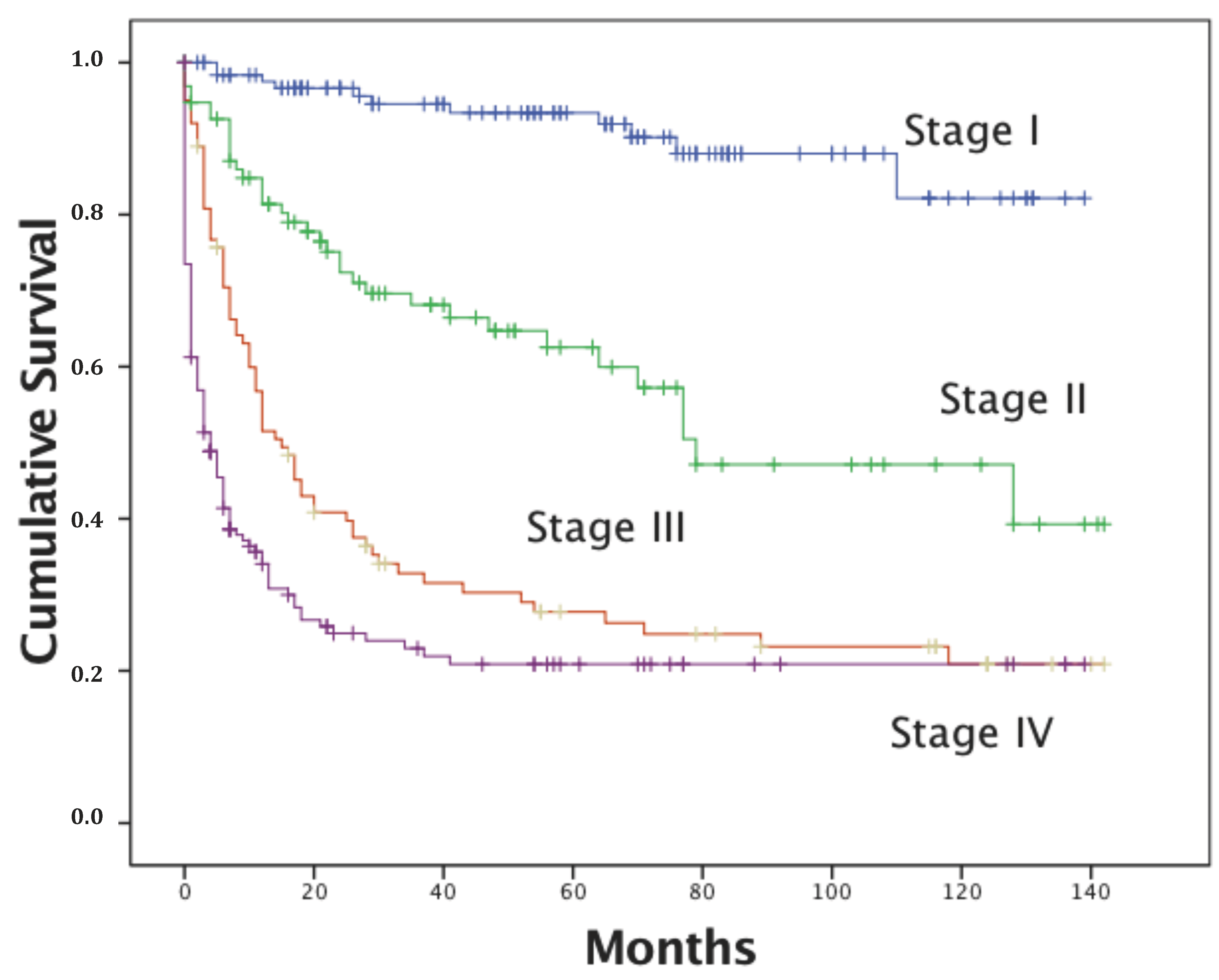 Ijerph 14 01500 g002