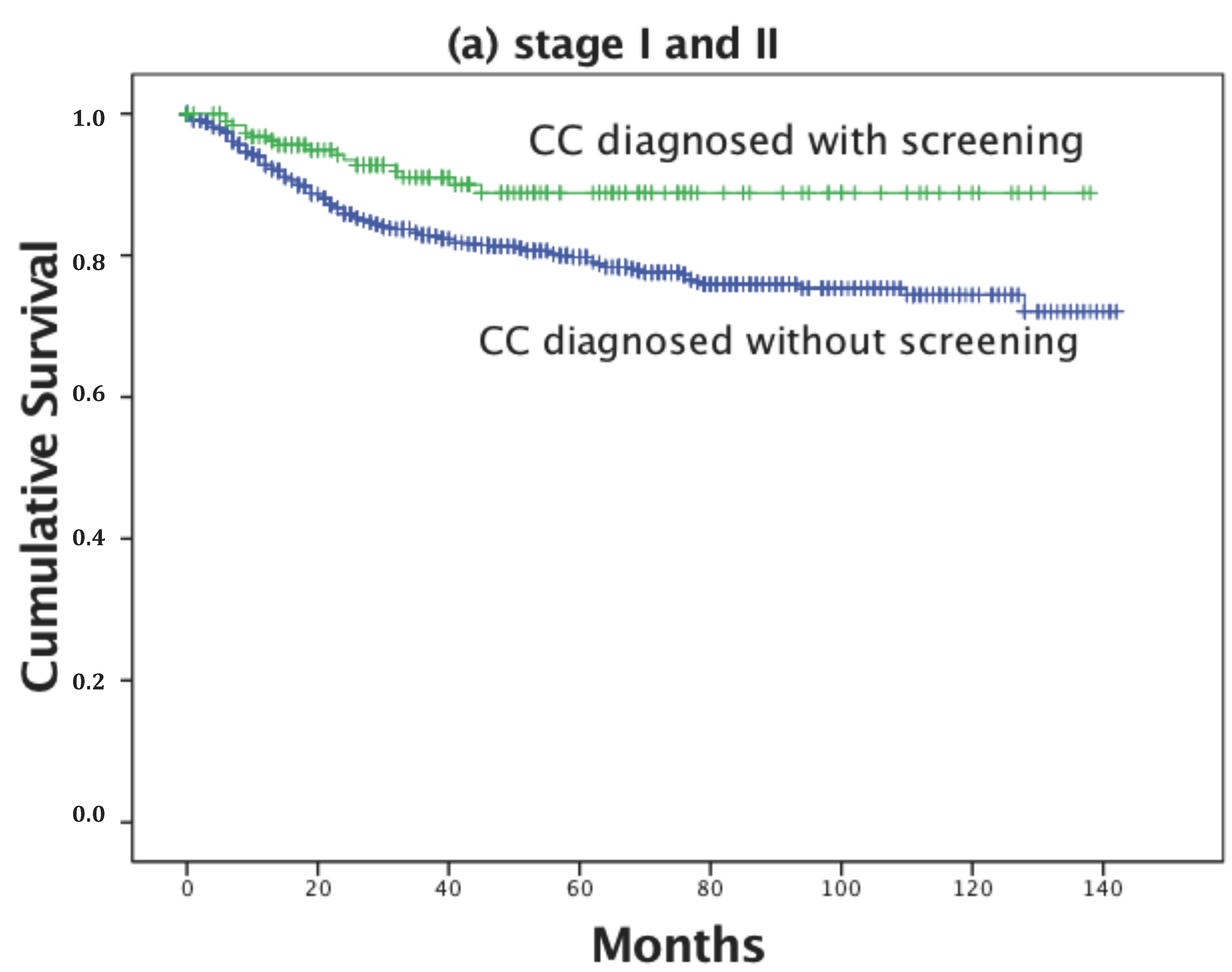 Ijerph 14 01500 g003a