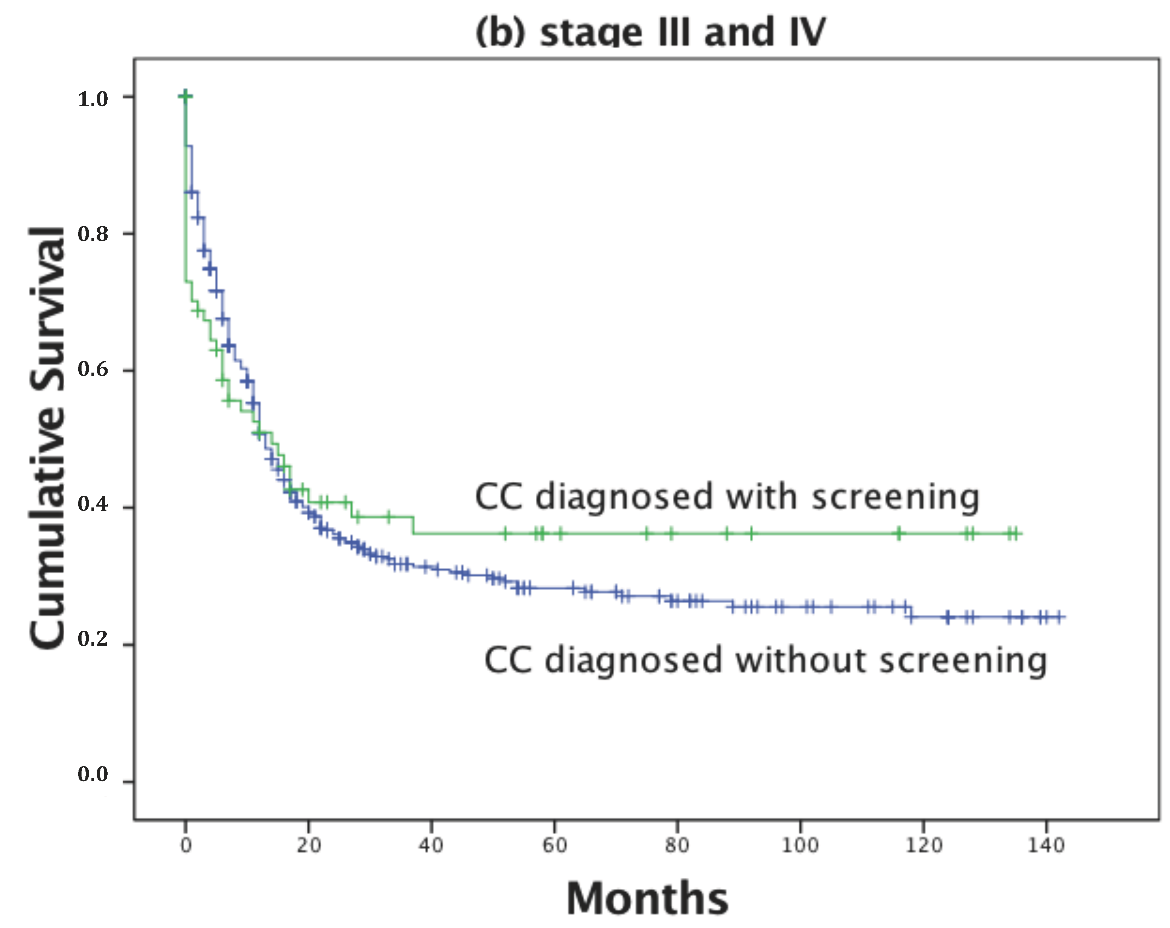 Ijerph 14 01500 g003b