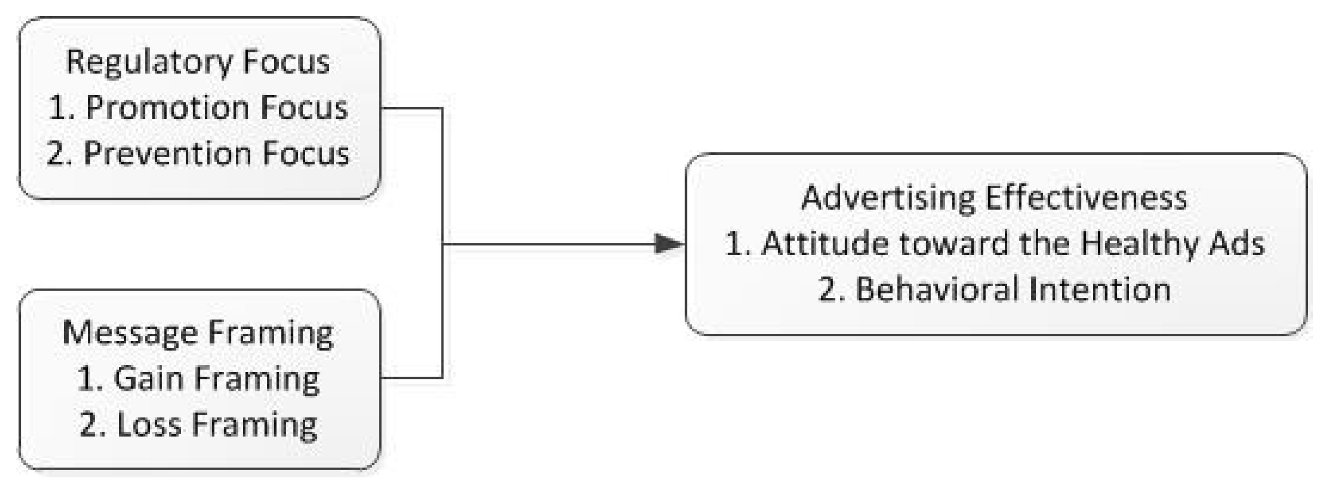 Ijerph 14 01507 g001