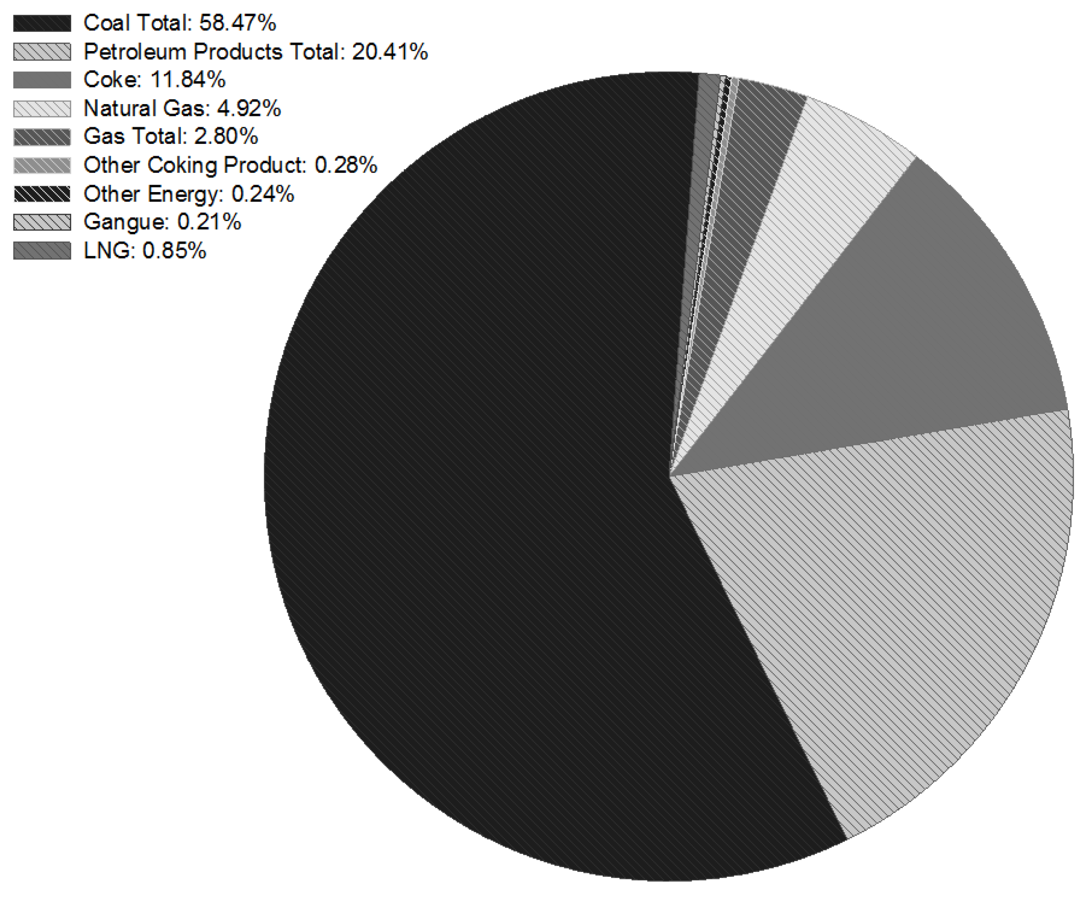 Ijerph 14 01509 g001 550