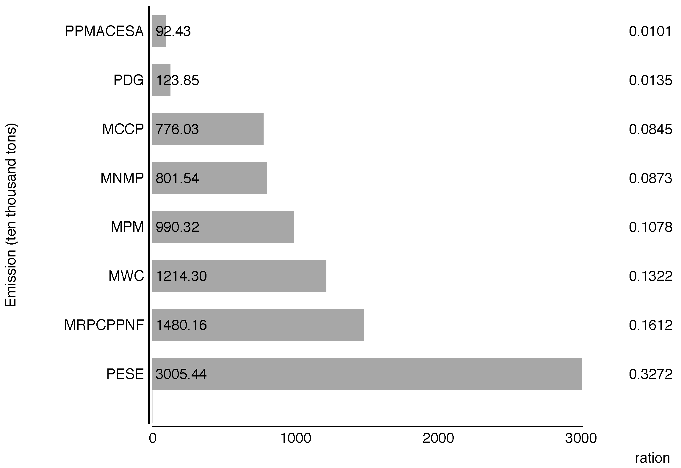 Ijerph 14 01509 g002 550