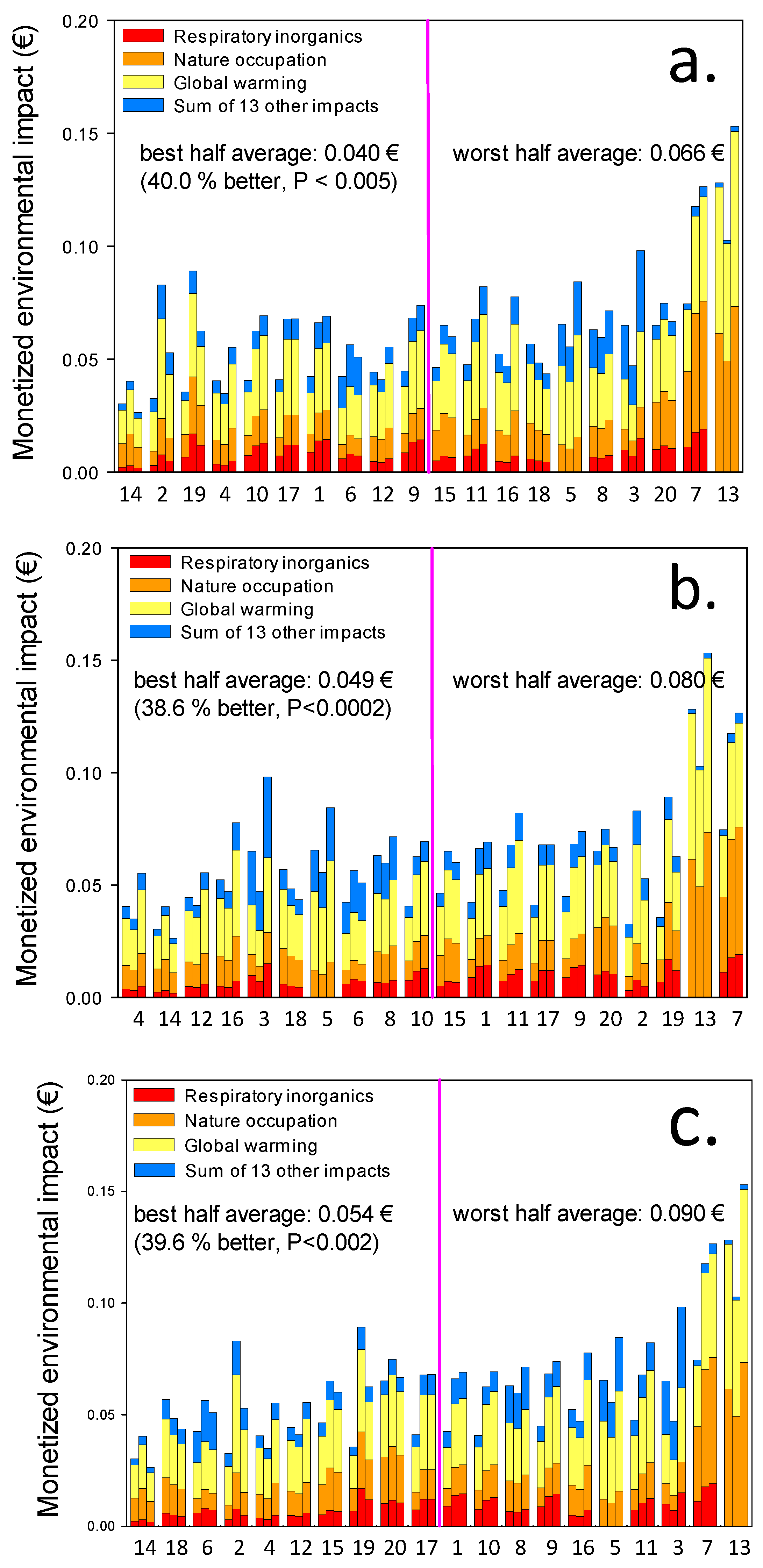 Ijerph 14 01514 g003 Ijerph 14 01514 g003