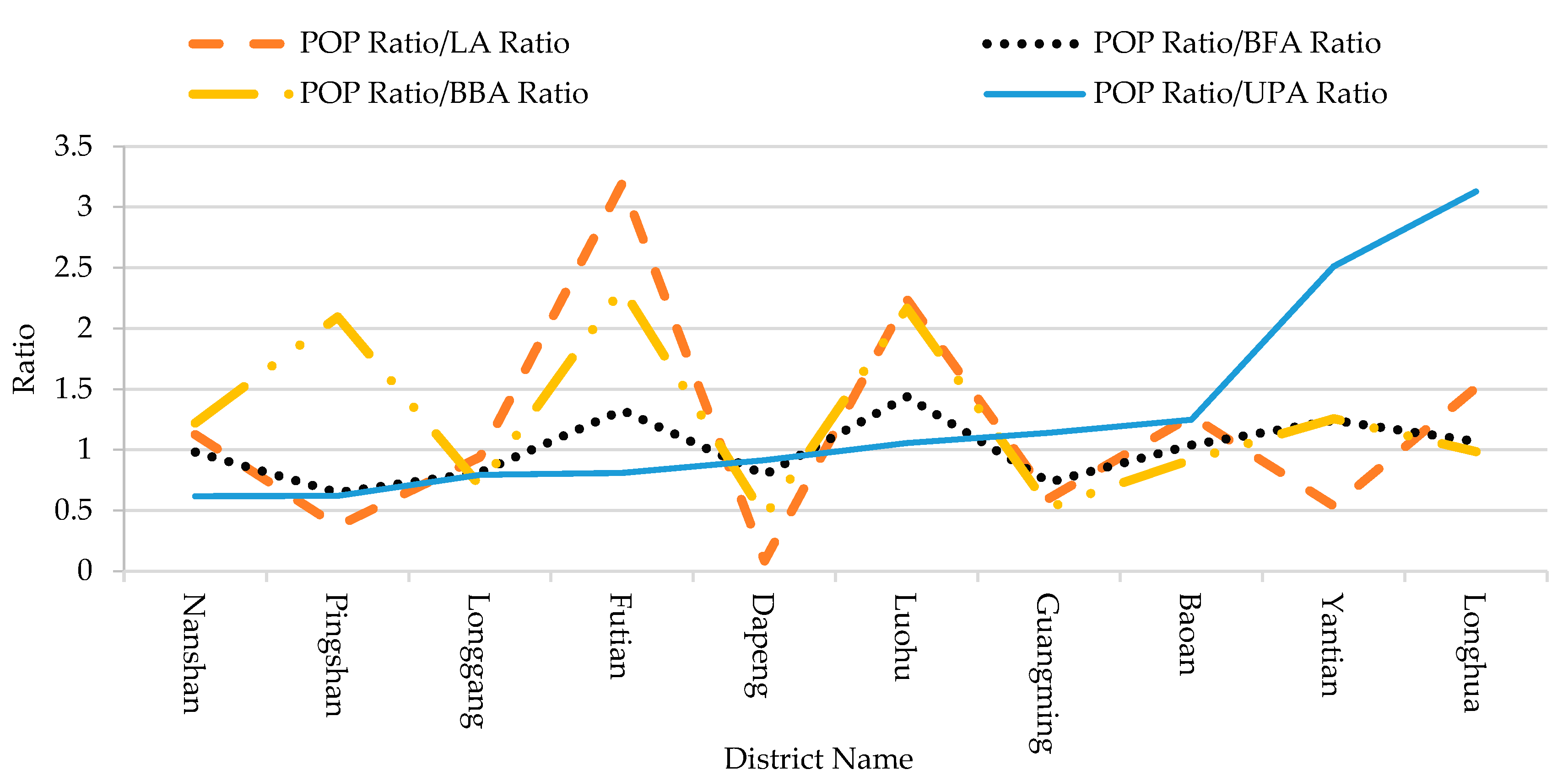 Ijerph 14 01521 g003 550
