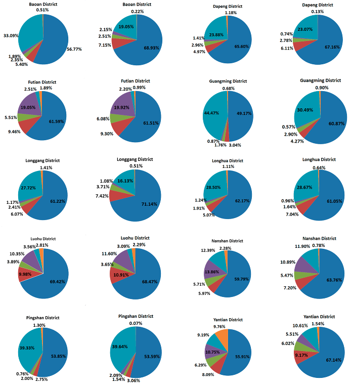Ijerph 14 01521 i007