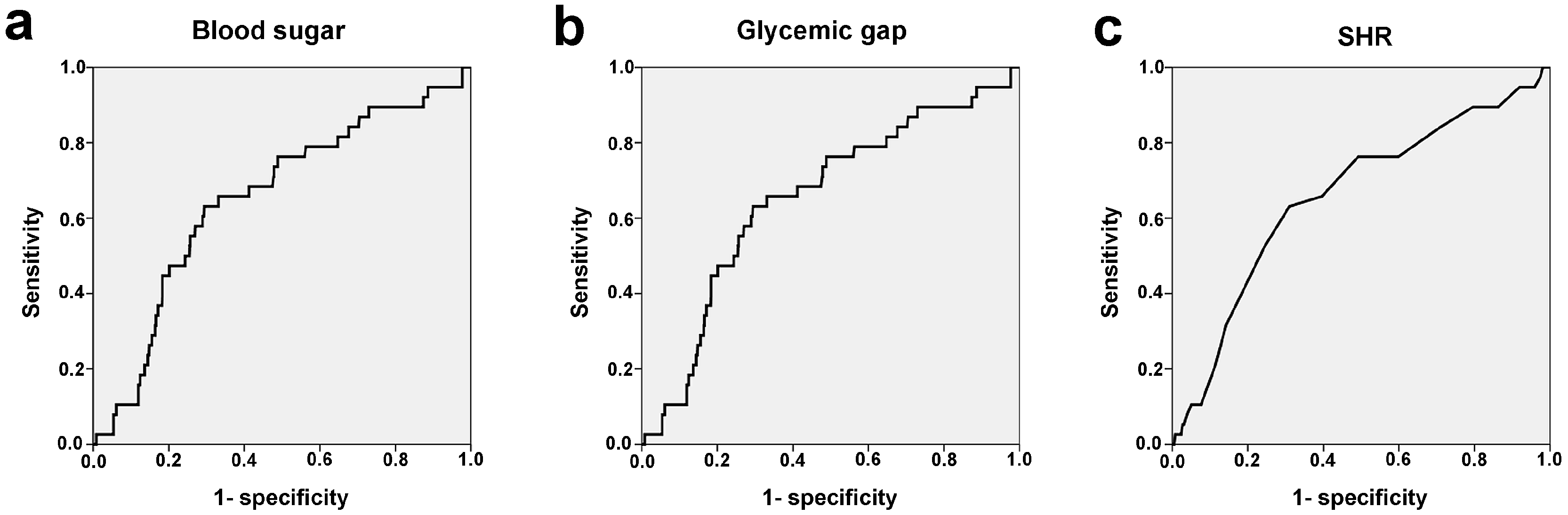 Ijerph 14 01527 g004 Ijerph 14 01527 g004