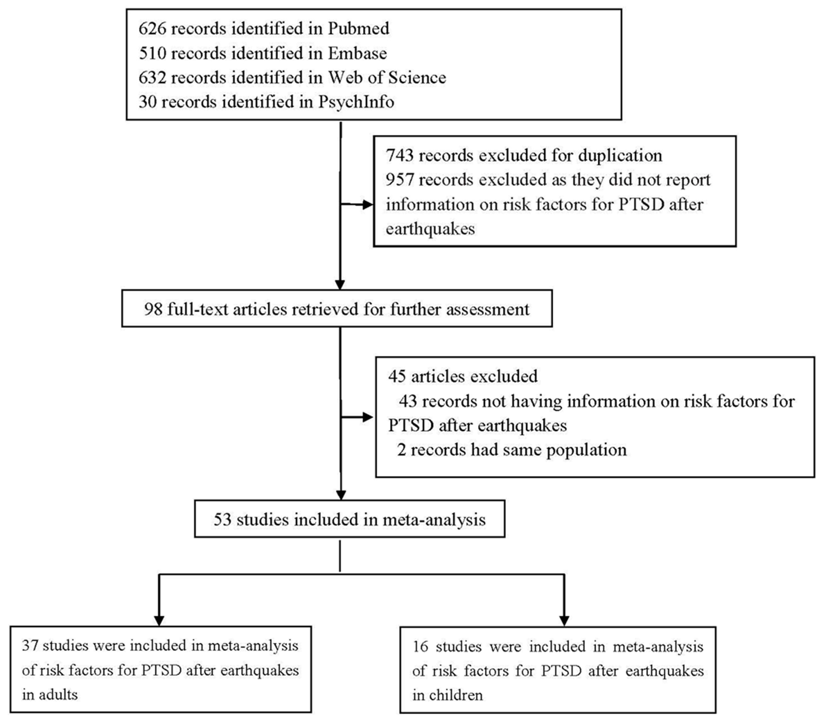 Ijerph 14 01537 g001