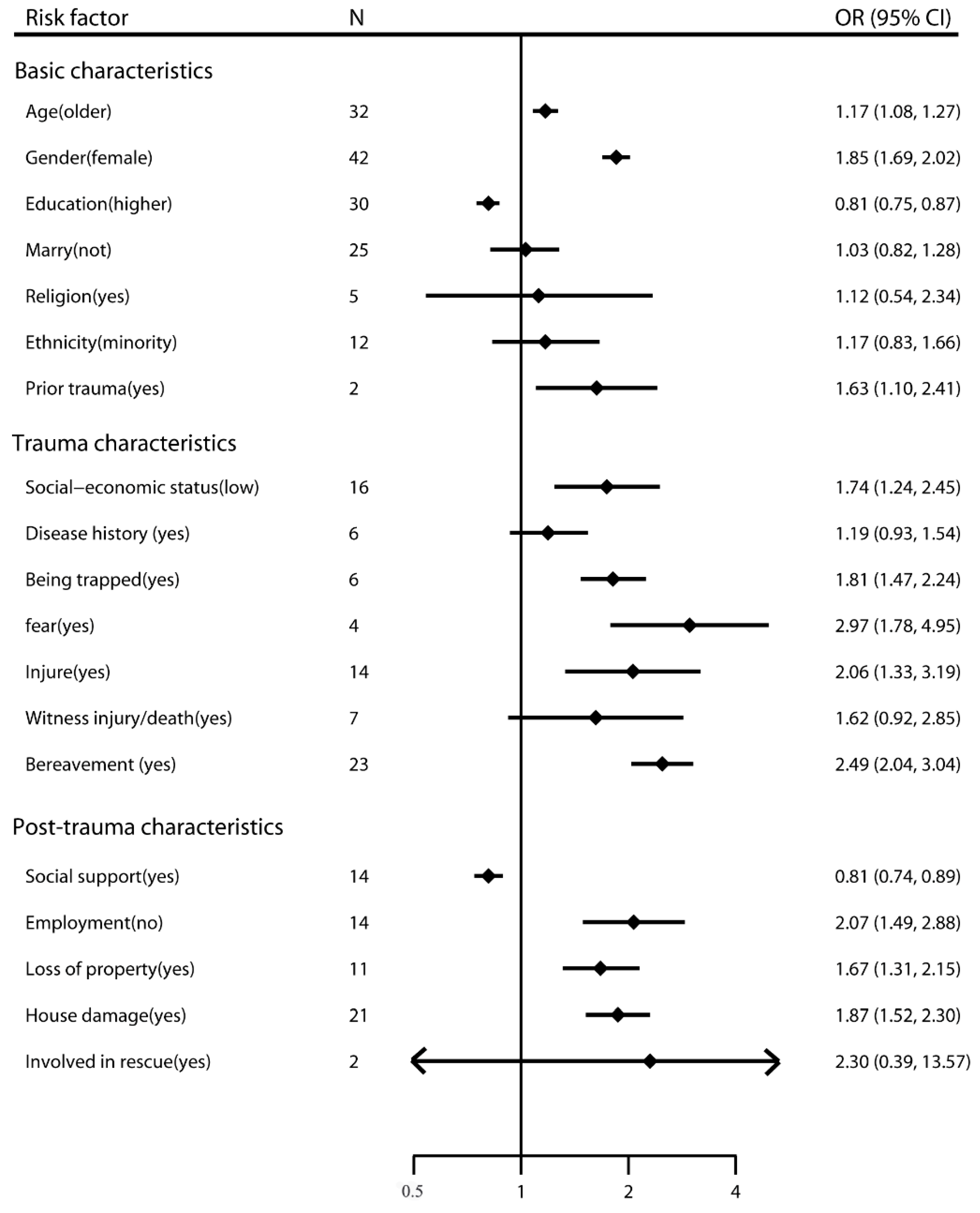 Ijerph 14 01537 g002