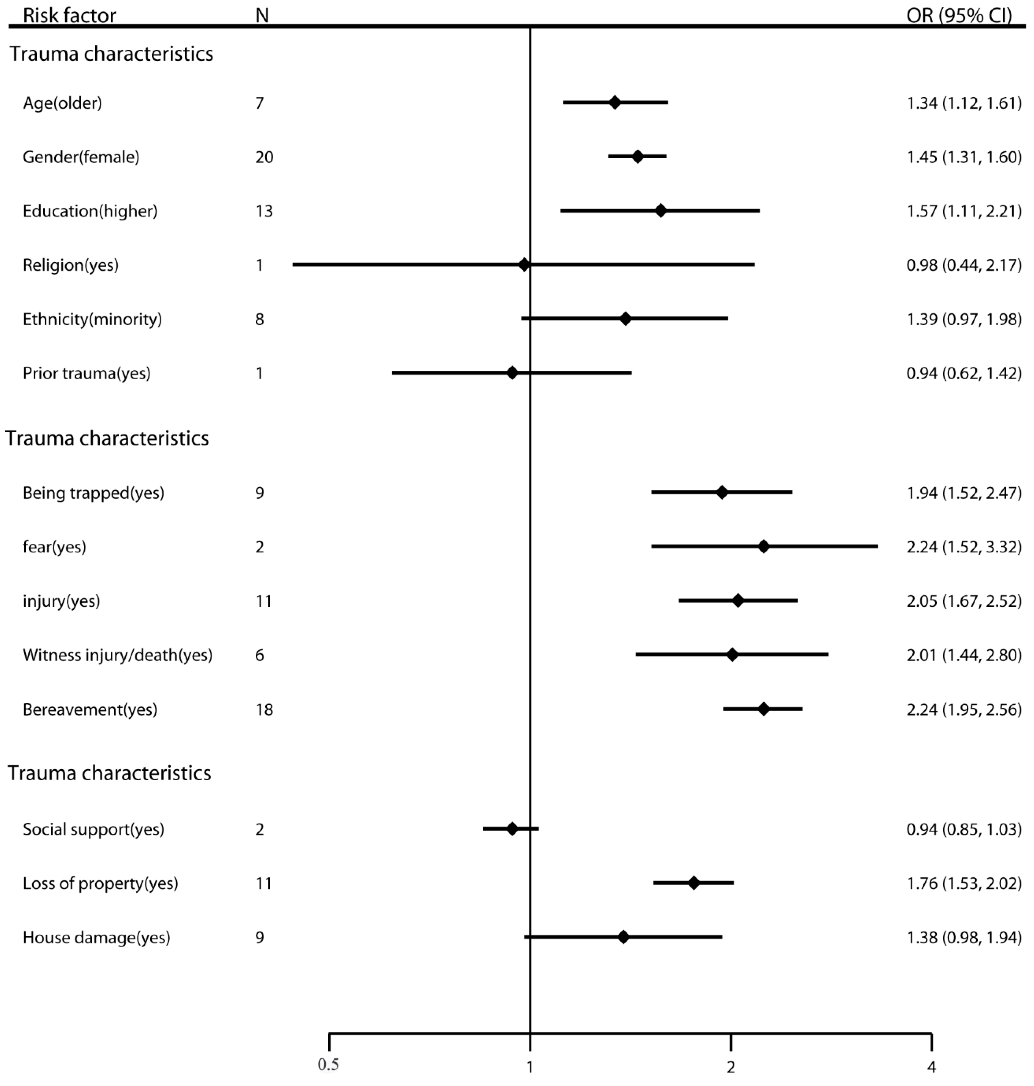 Ijerph 14 01537 g003