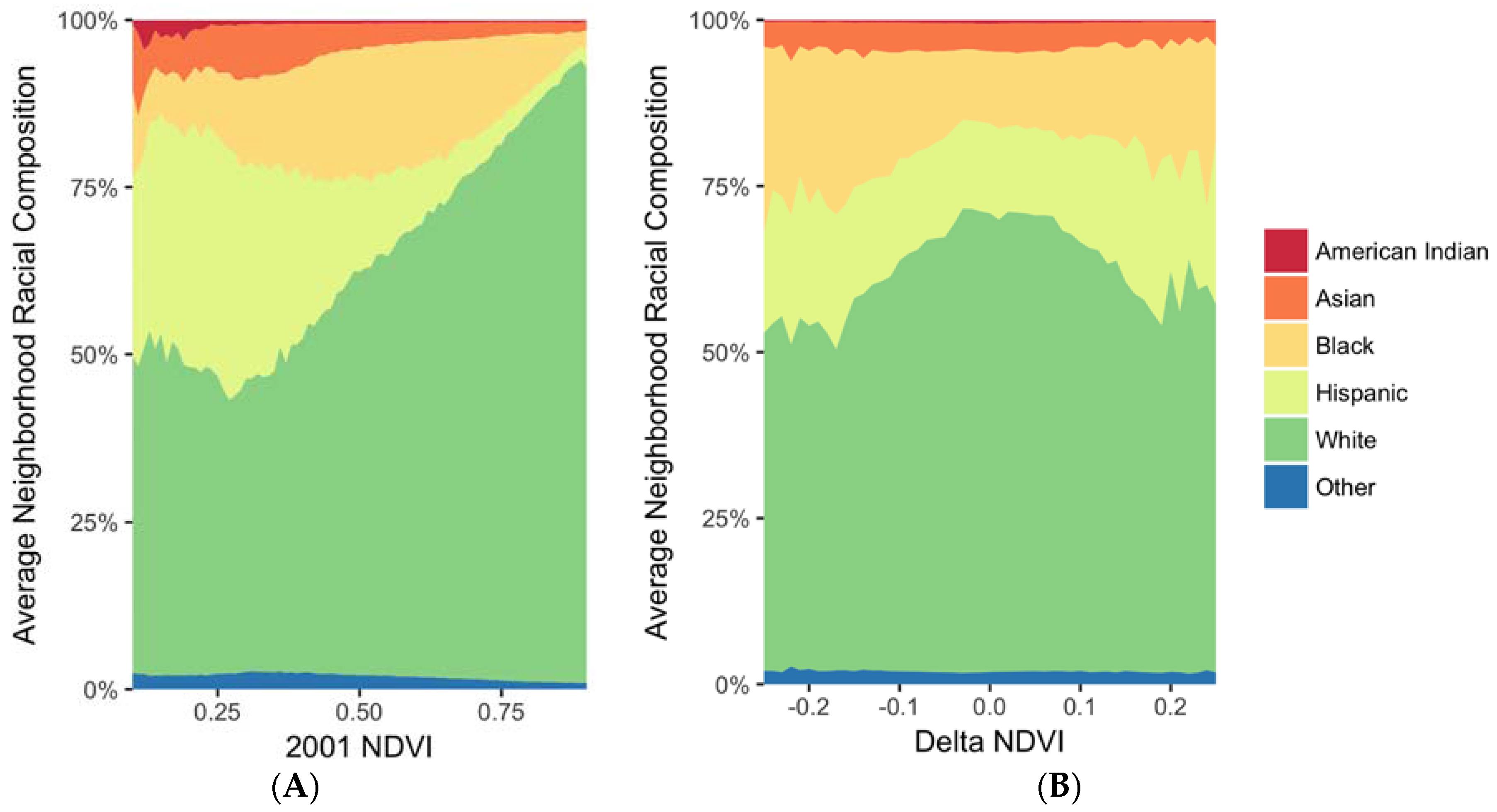 Ijerph 14 01546 g002 Ijerph 14 01546 g002