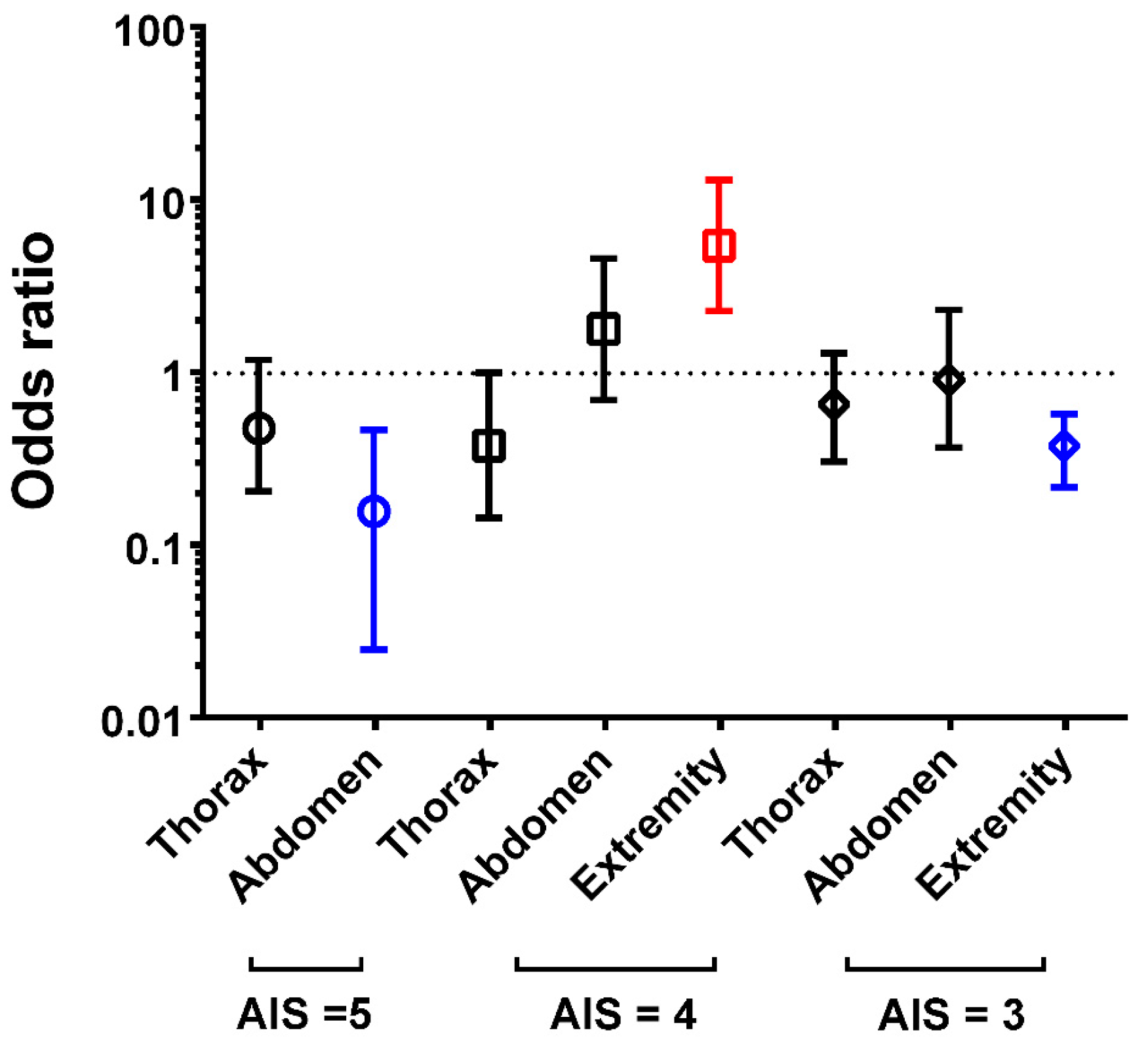 Ijerph 14 01552 g002