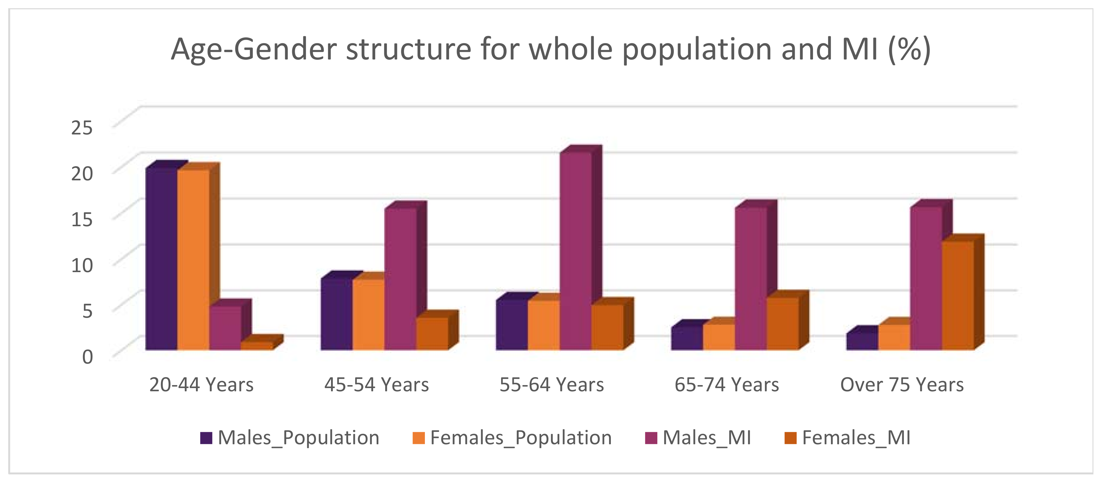 Ijerph 14 01555 g002