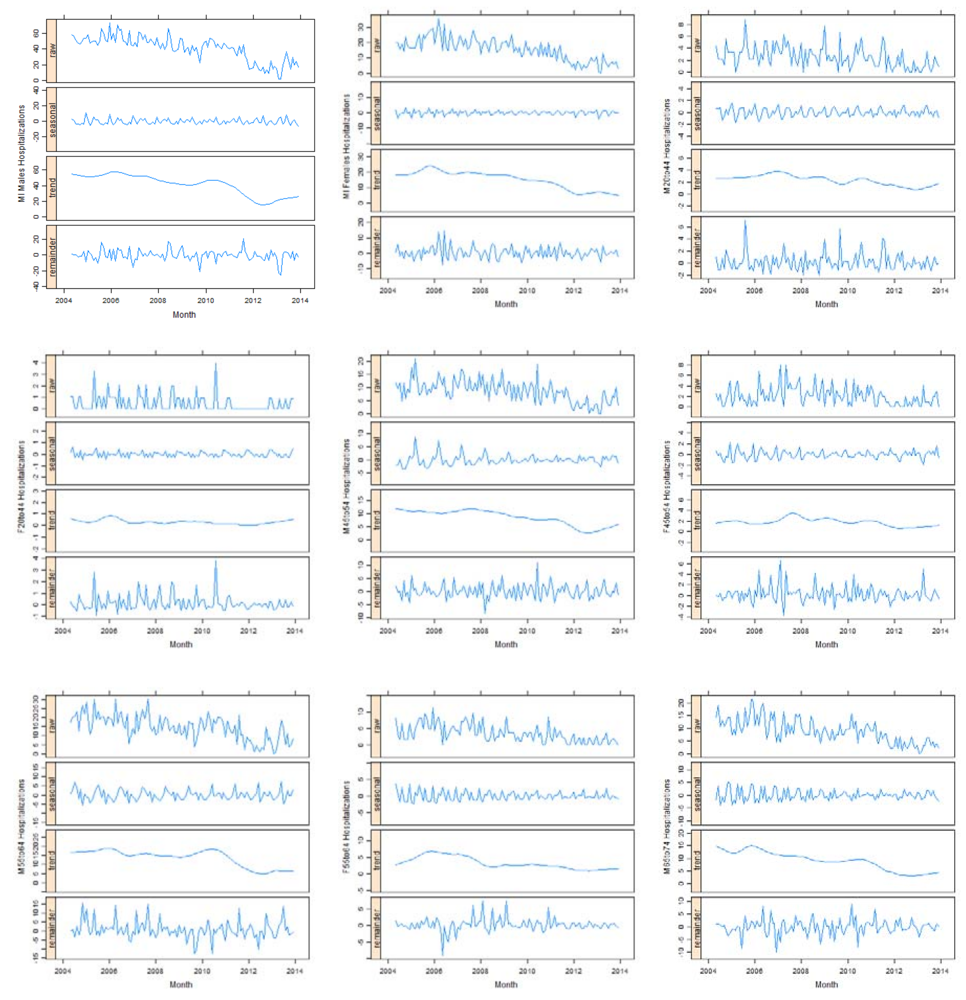 Ijerph 14 01555 g0a2a