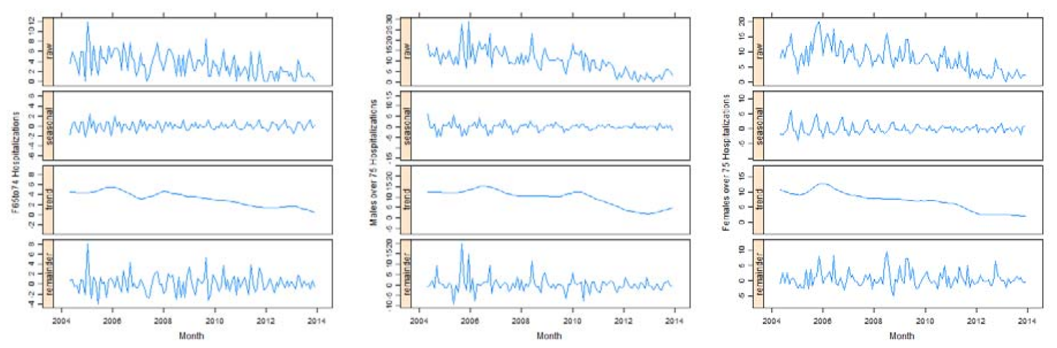 Ijerph 14 01555 g0a2b