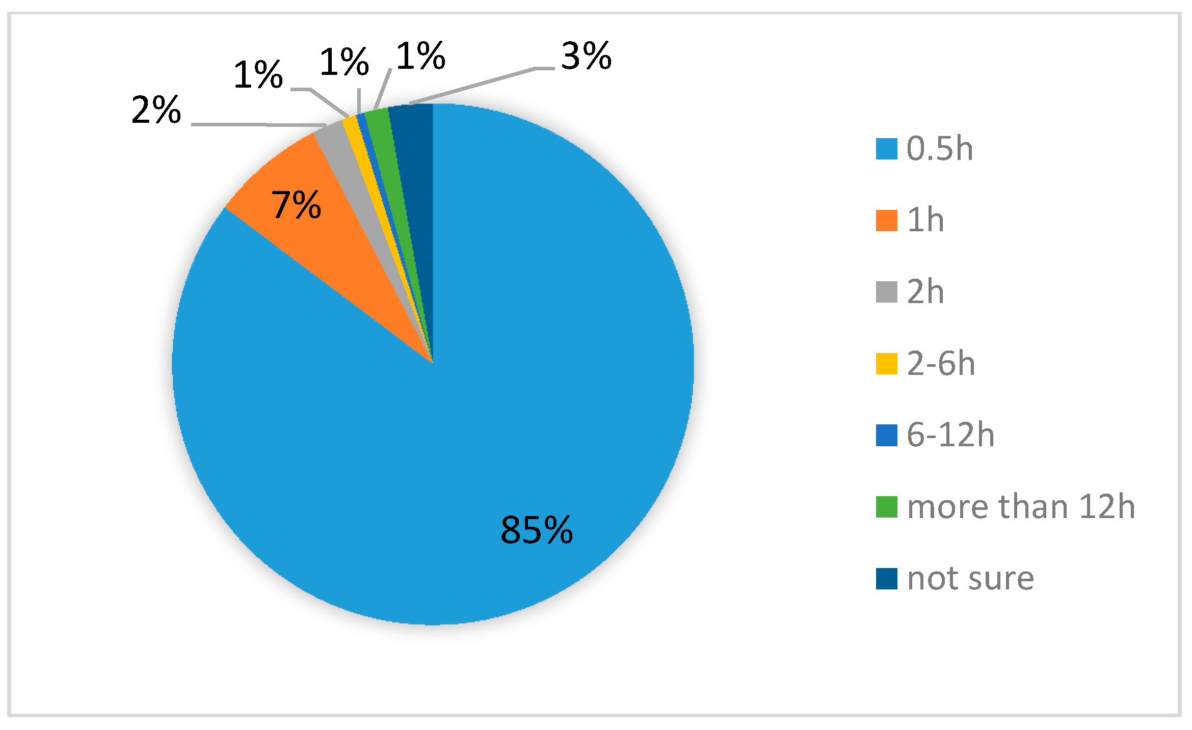 Ijerph 14 01556 g003 550