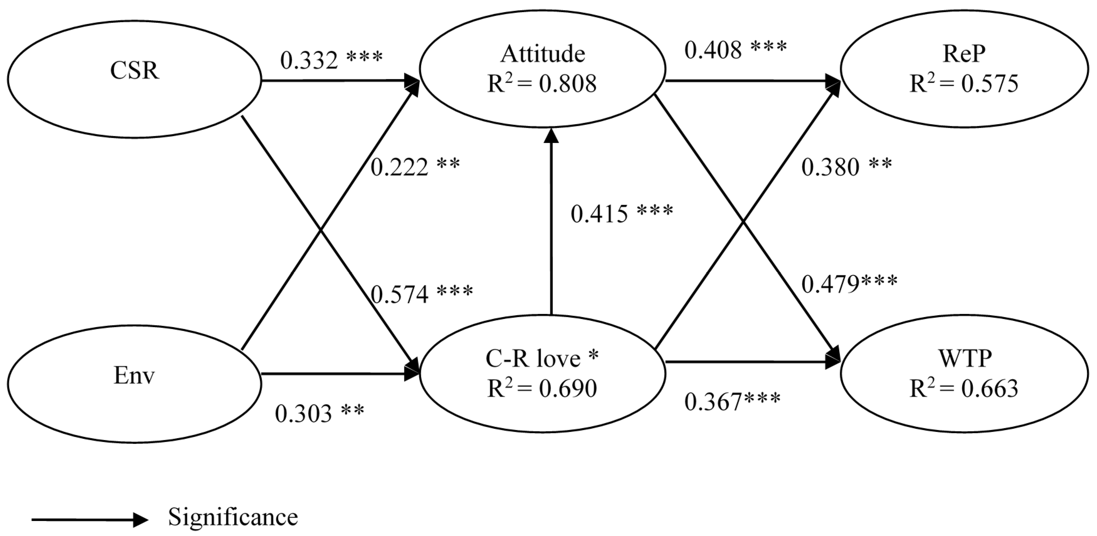 Ijerph 14 01558 g002 550