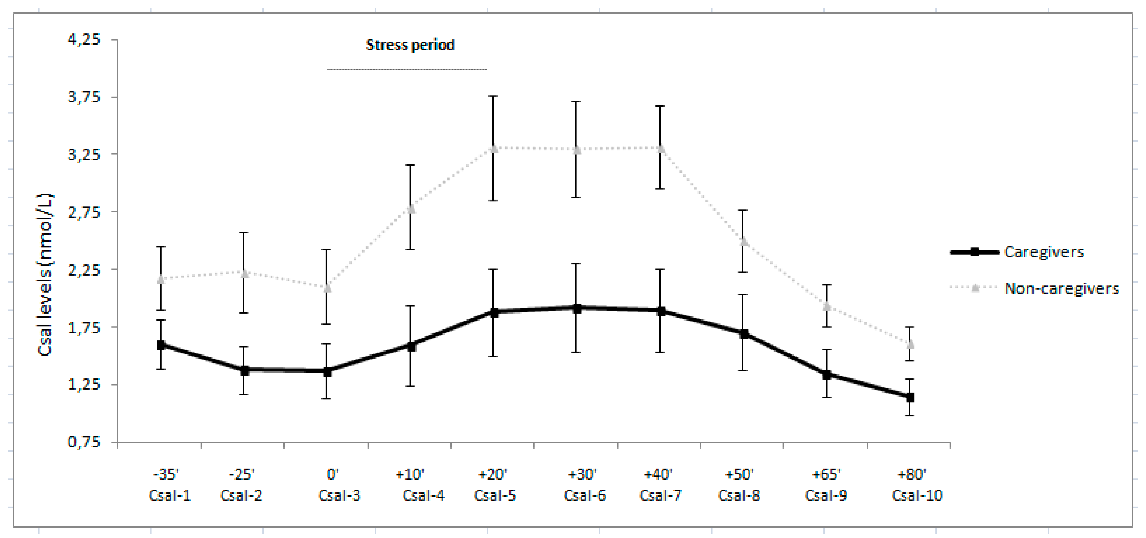 Ijerph 14 01560 g001