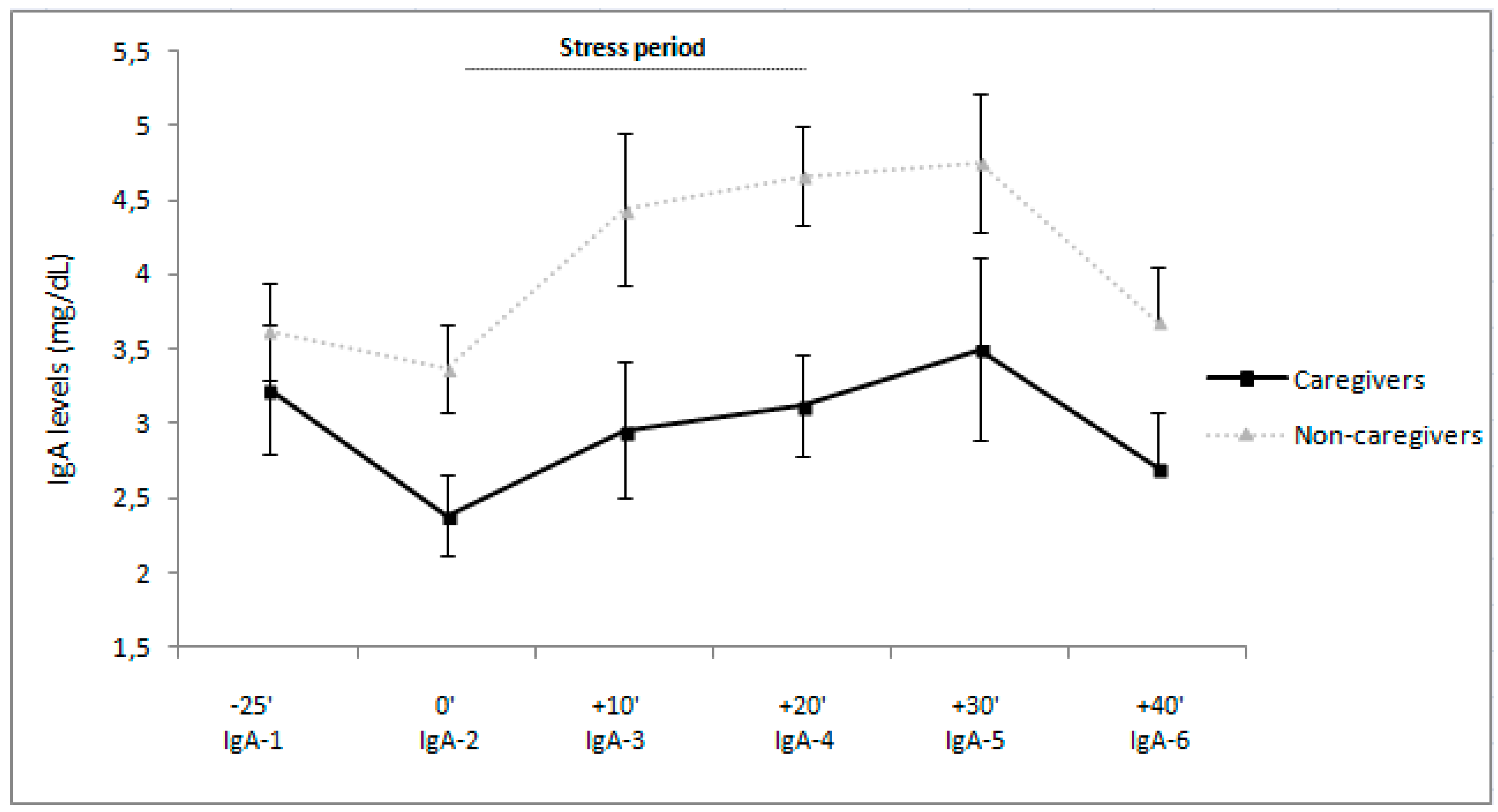 Ijerph 14 01560 g002