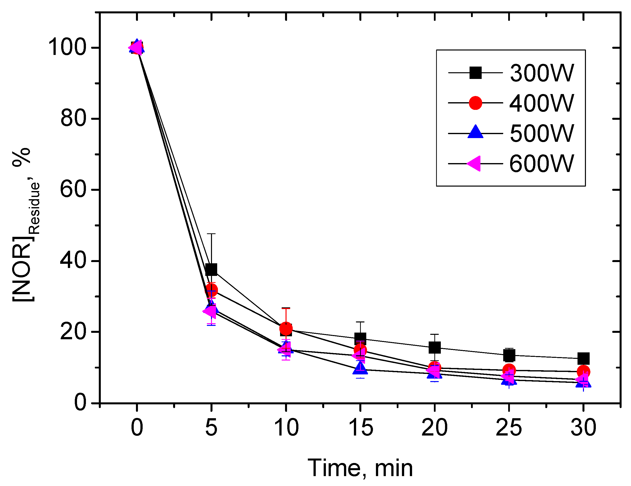 Ijerph 14 01564 g002 550