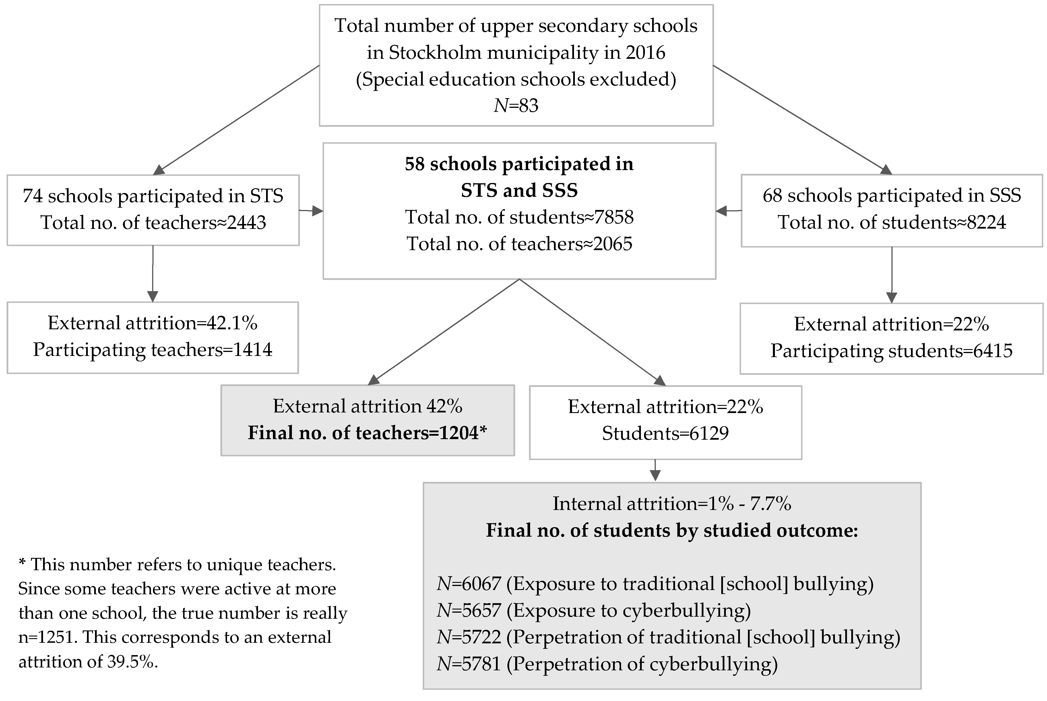 Ijerph 14 01565 g001 550