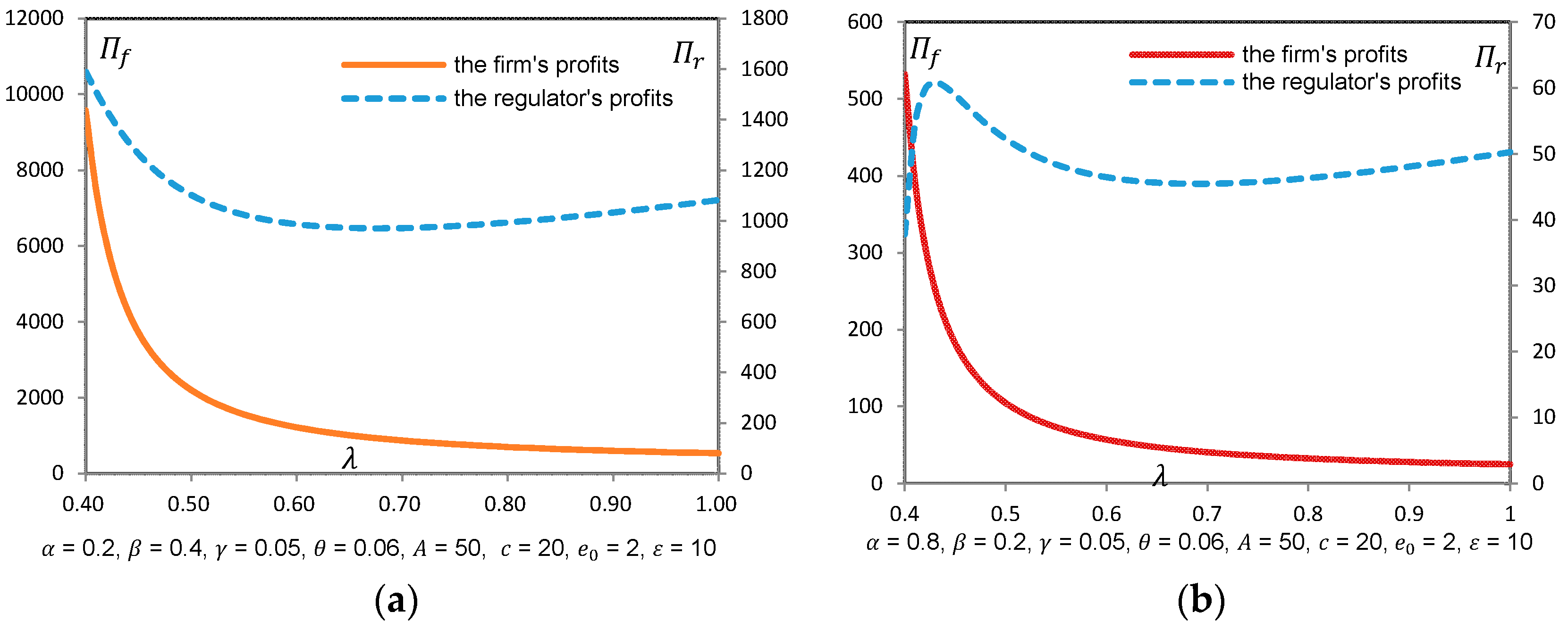 Ijerph 14 01570 g002 550
