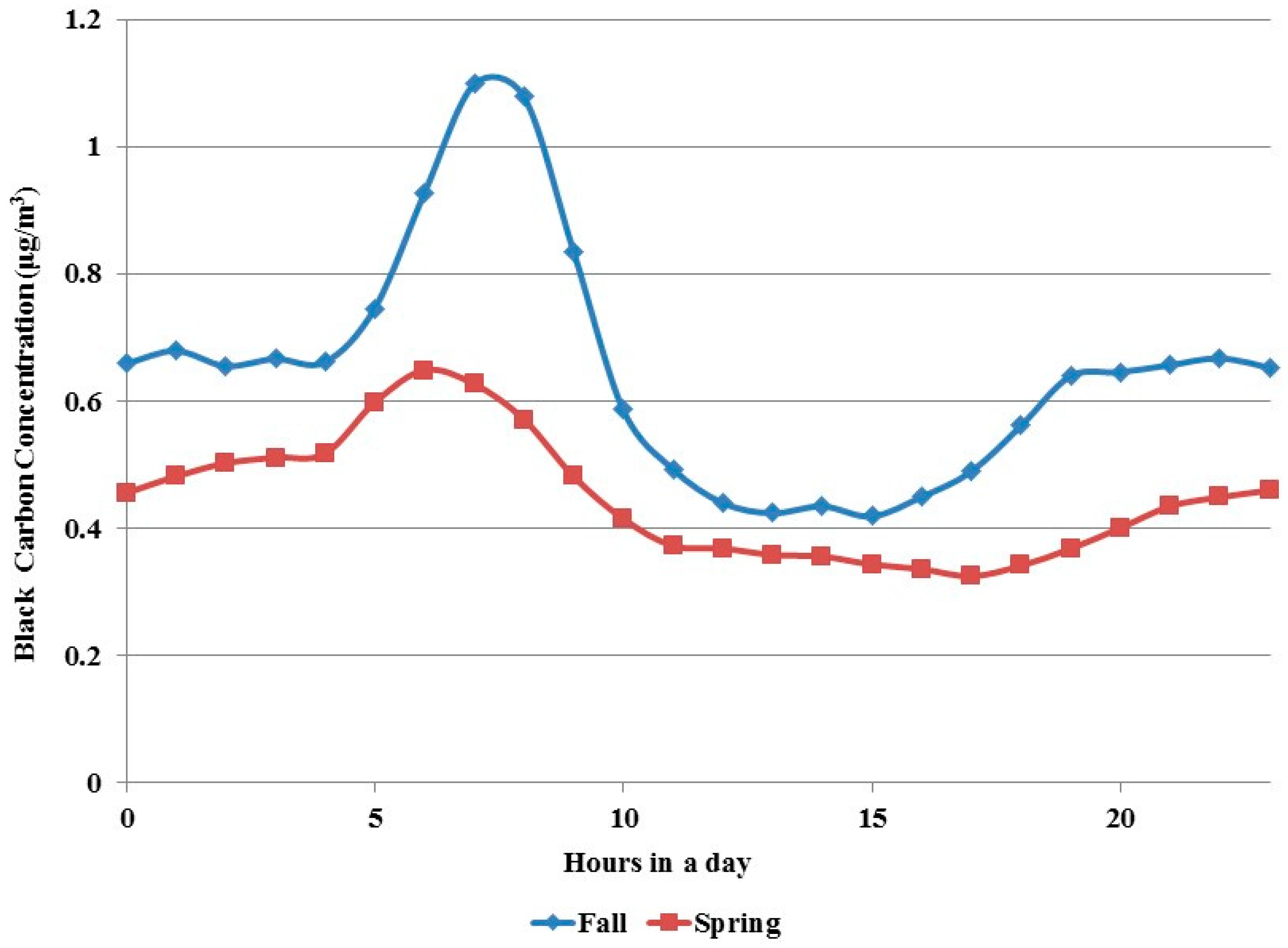 Ijerph 14 01581 g002 Ijerph 14 01581 g002