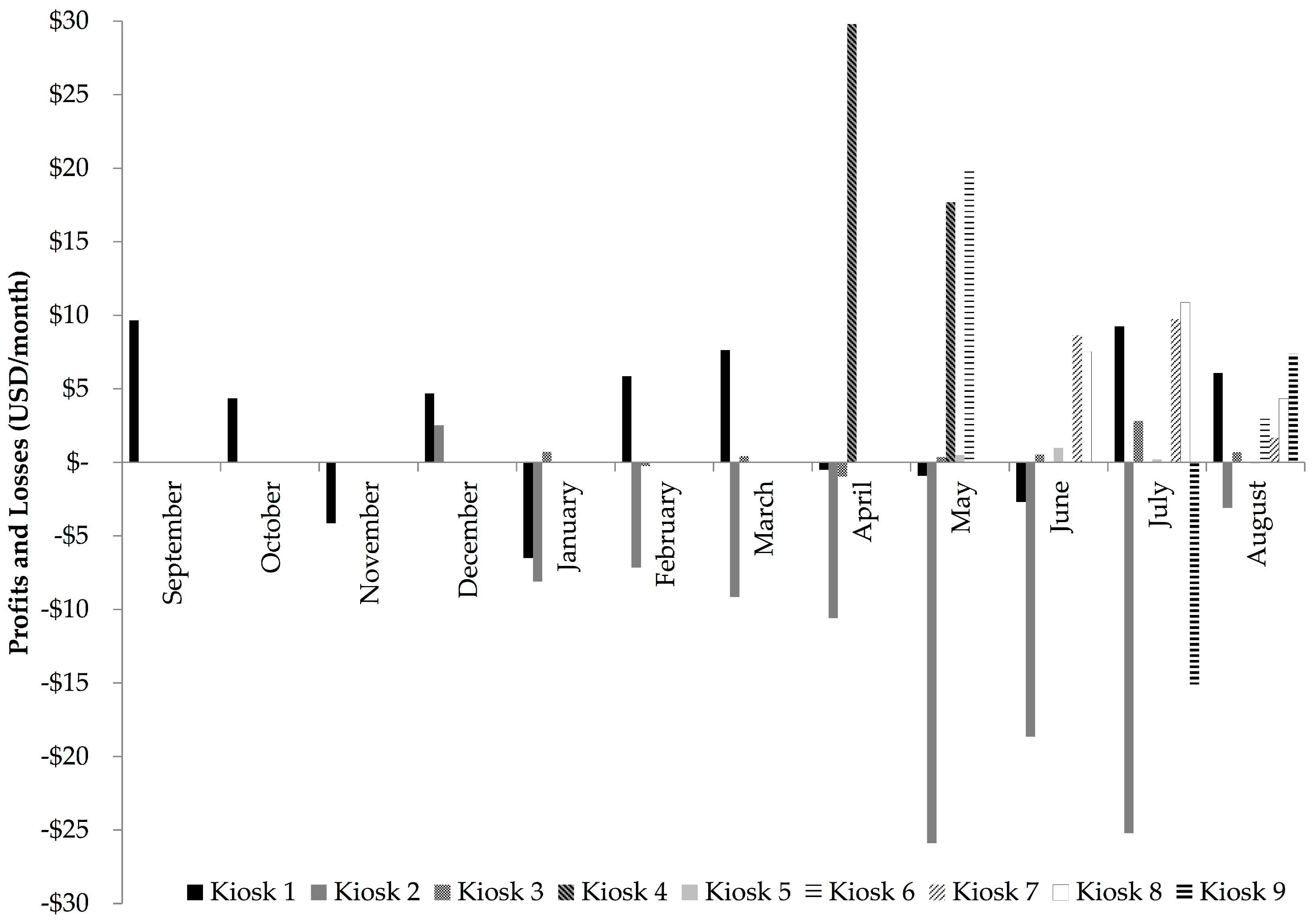 Ijerph 14 01584 g002