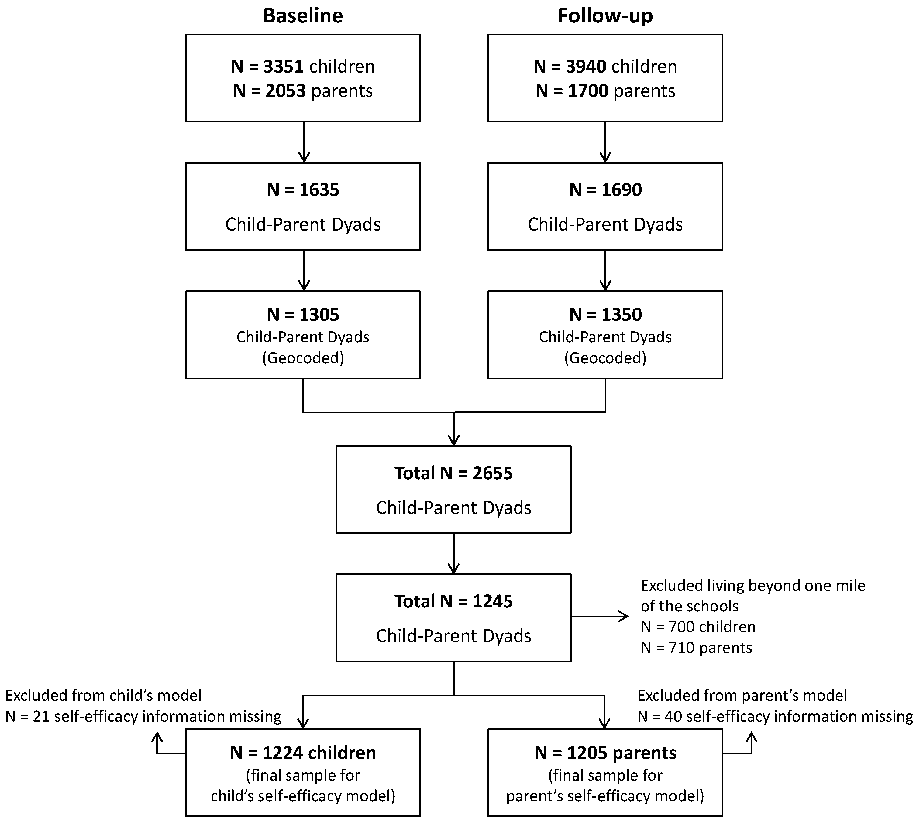 Ijerph 14 01588 g001