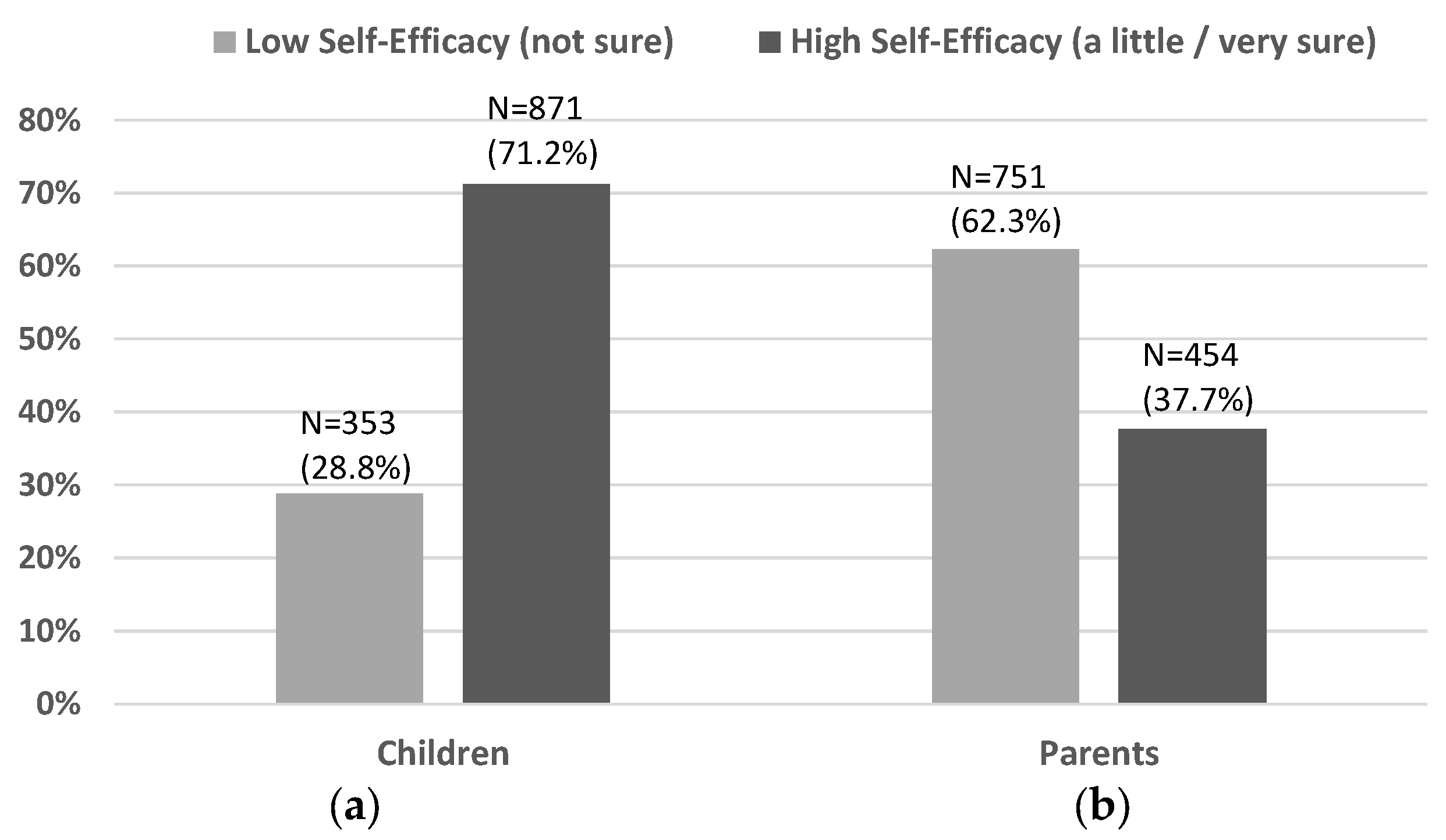 Ijerph 14 01588 g002