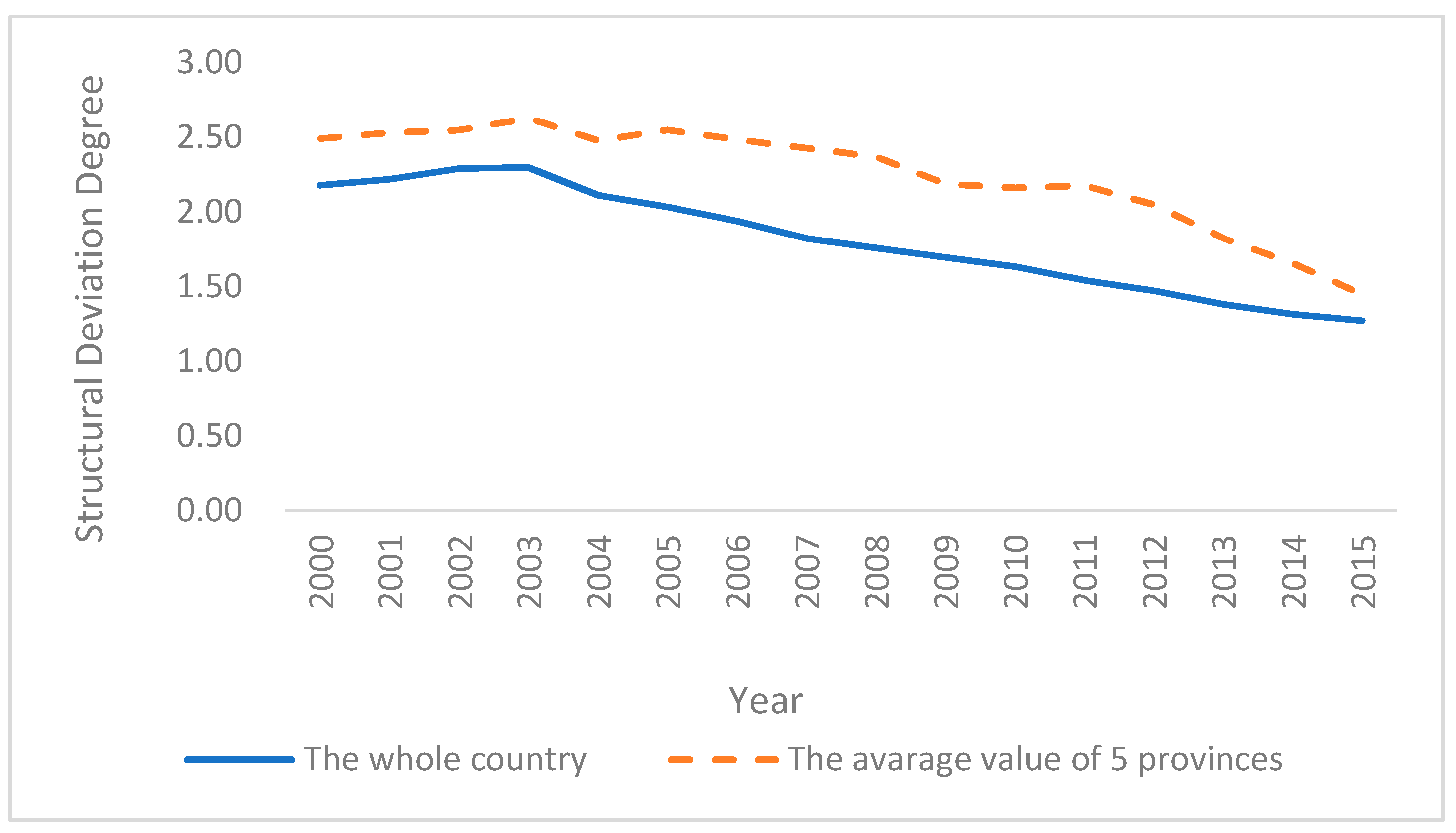 Ijerph 14 01598 g001