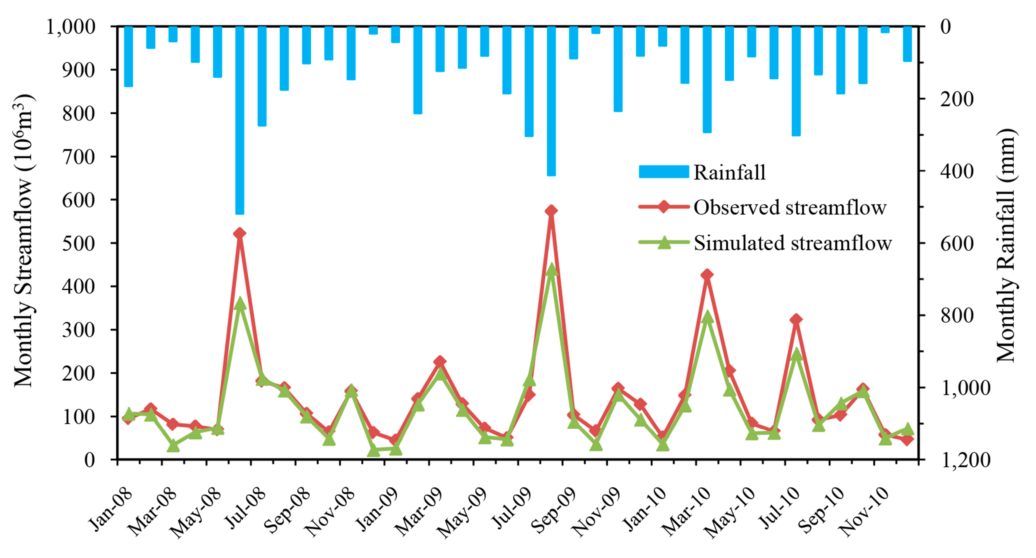 Ijerph 14 01599 g004 Ijerph 14 01599 g004