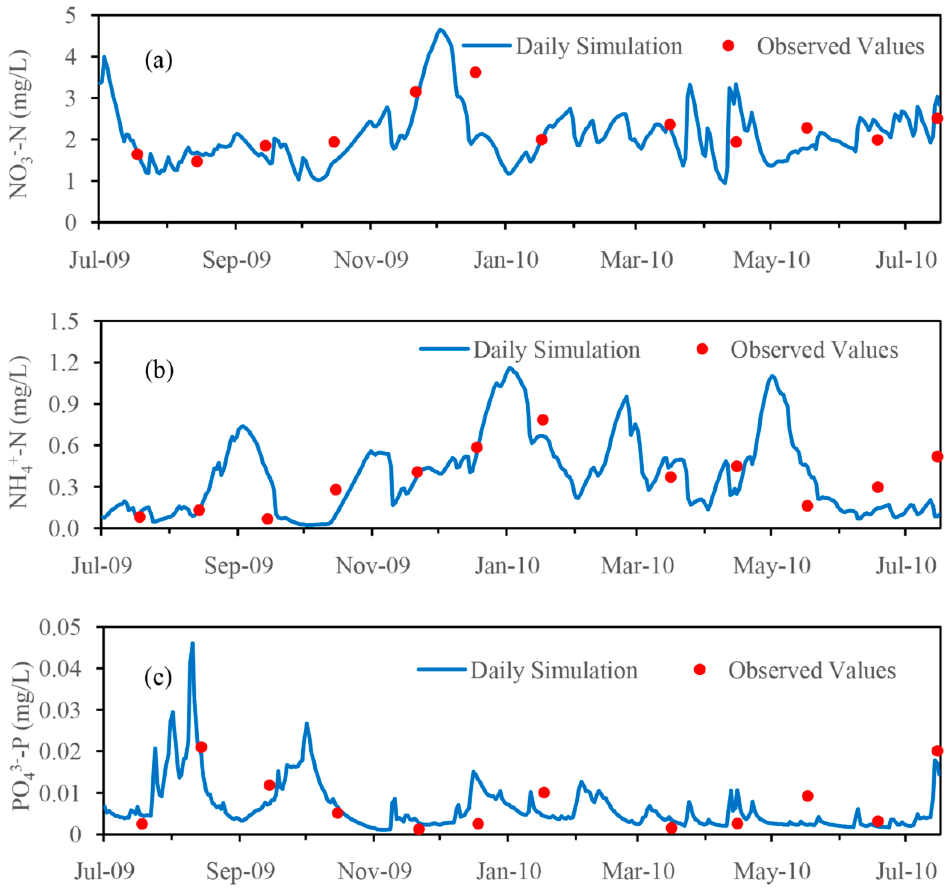 Ijerph 14 01599 g007 Ijerph 14 01599 g007