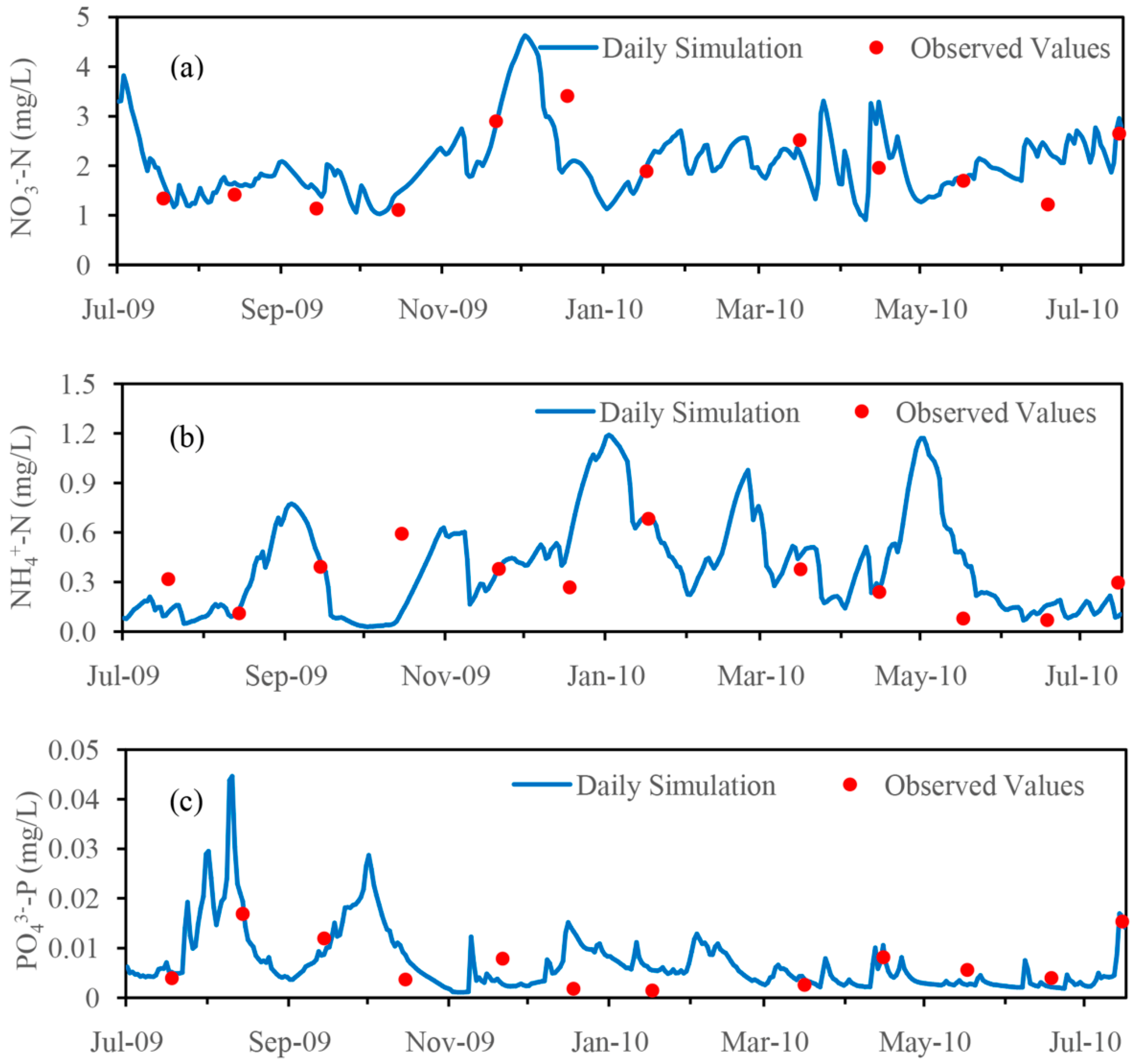Ijerph 14 01599 g008 Ijerph 14 01599 g008