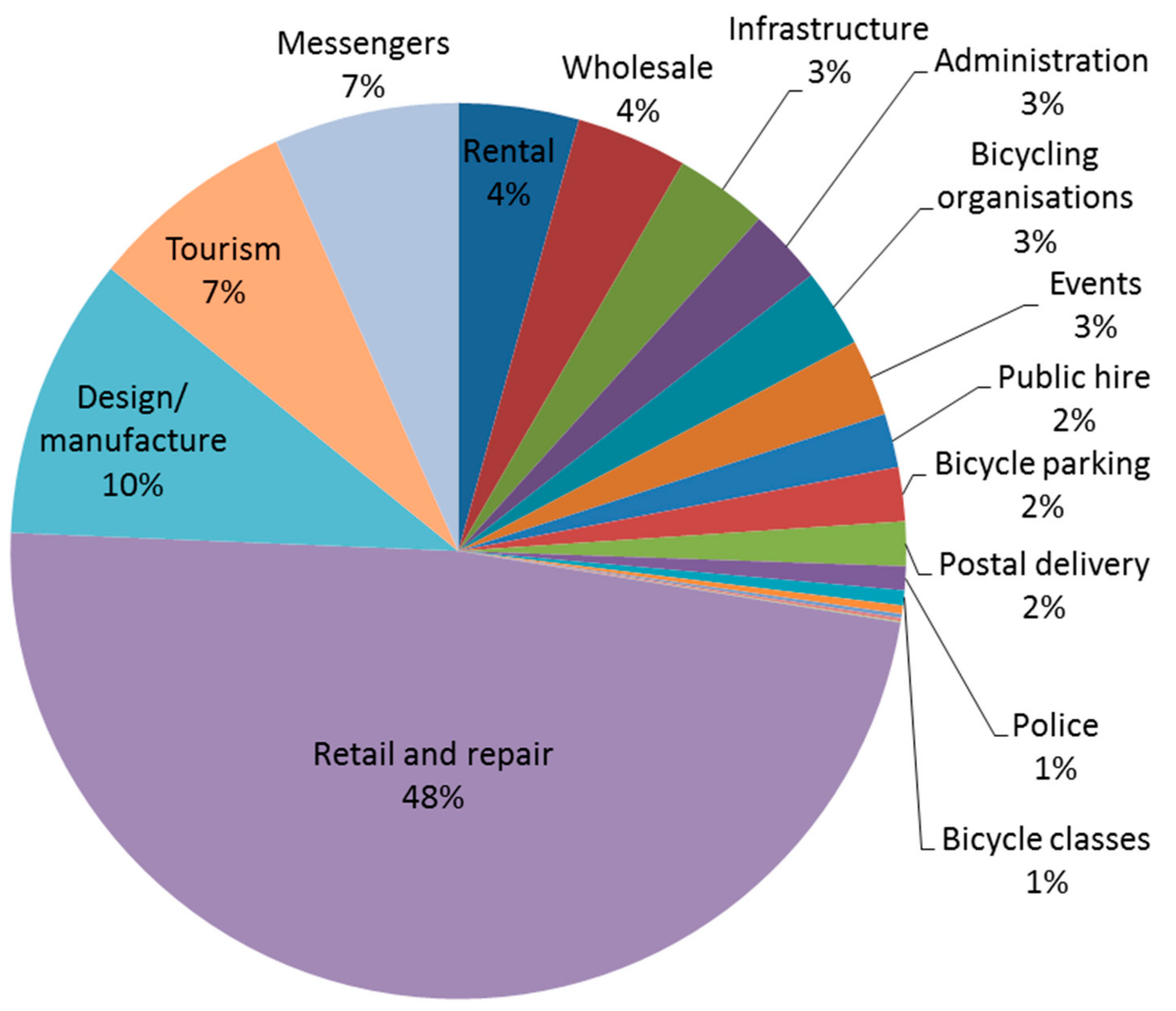 Ijerph 14 01603 g002