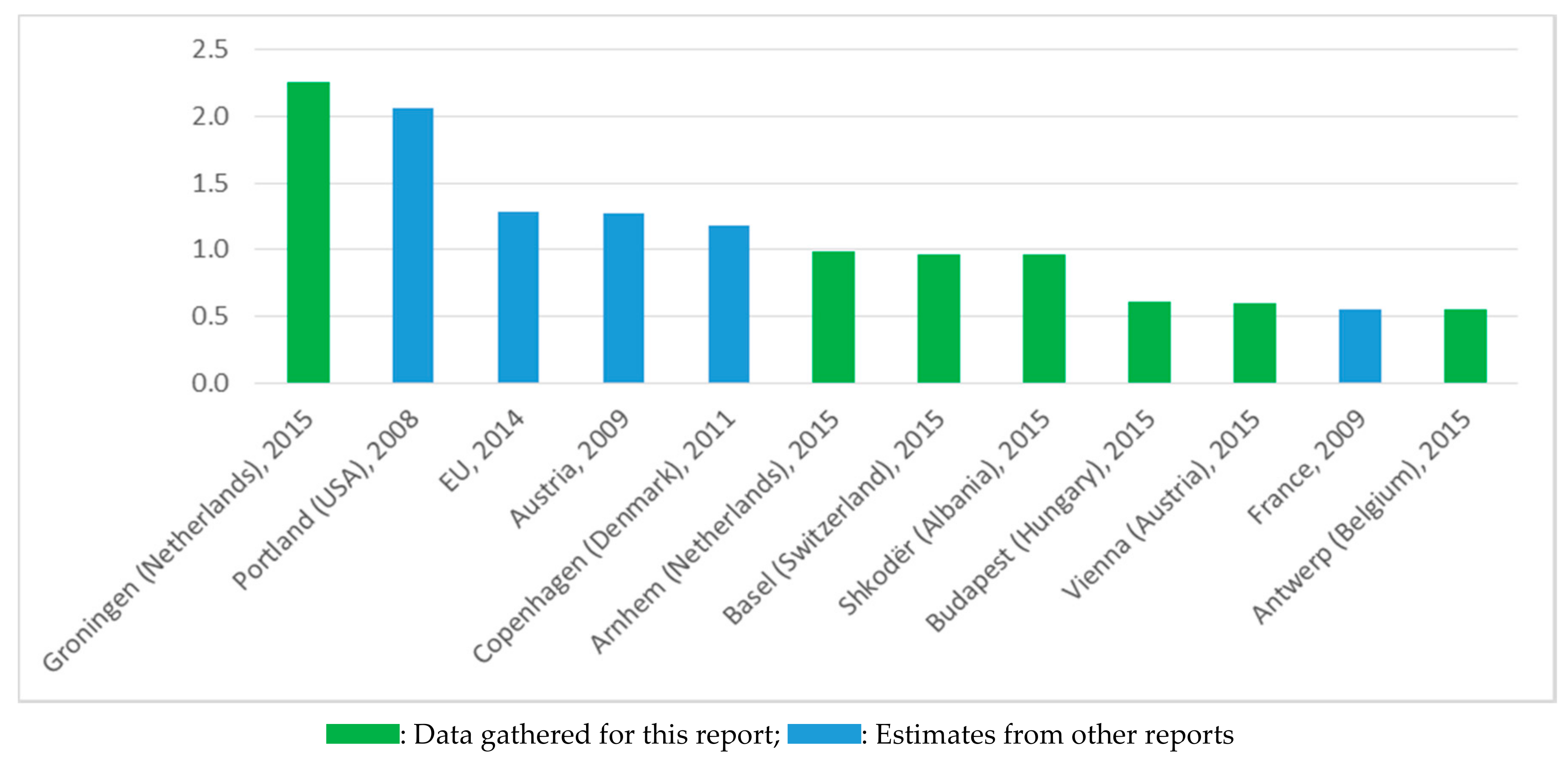 Ijerph 14 01603 g003