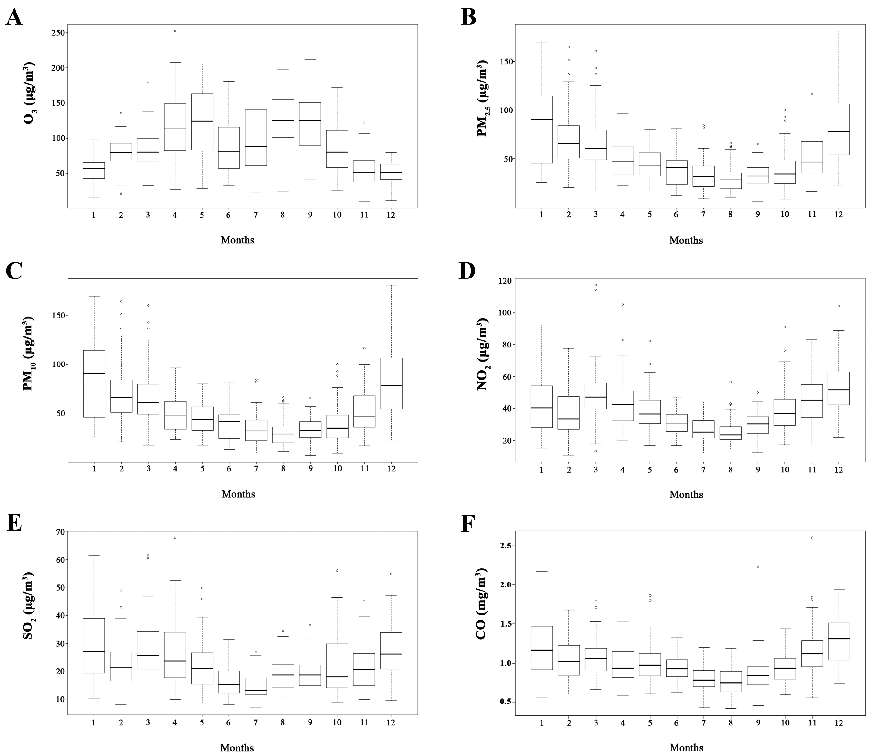 Ijerph 14 01610 g001 550