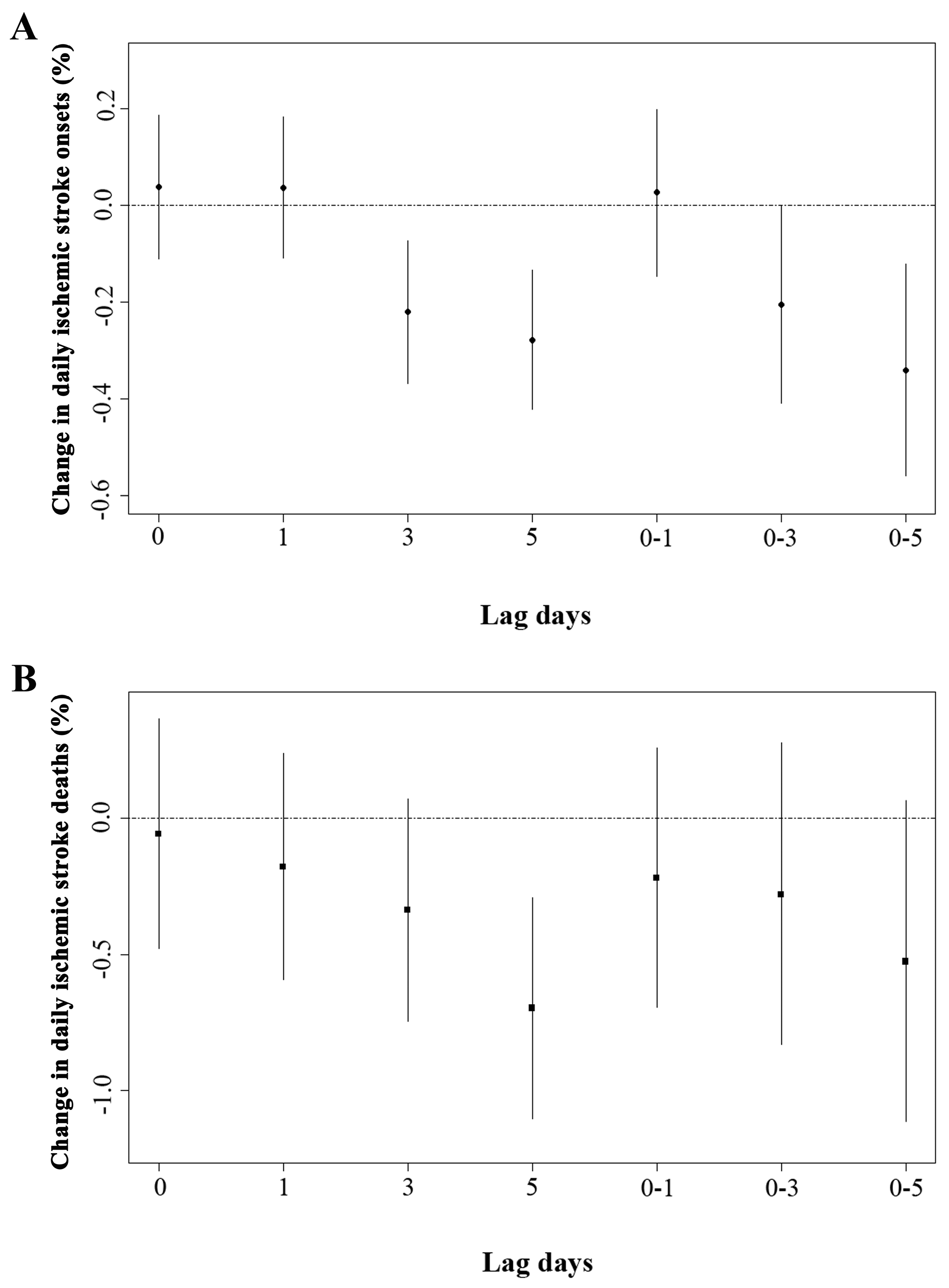 Ijerph 14 01610 g002 550