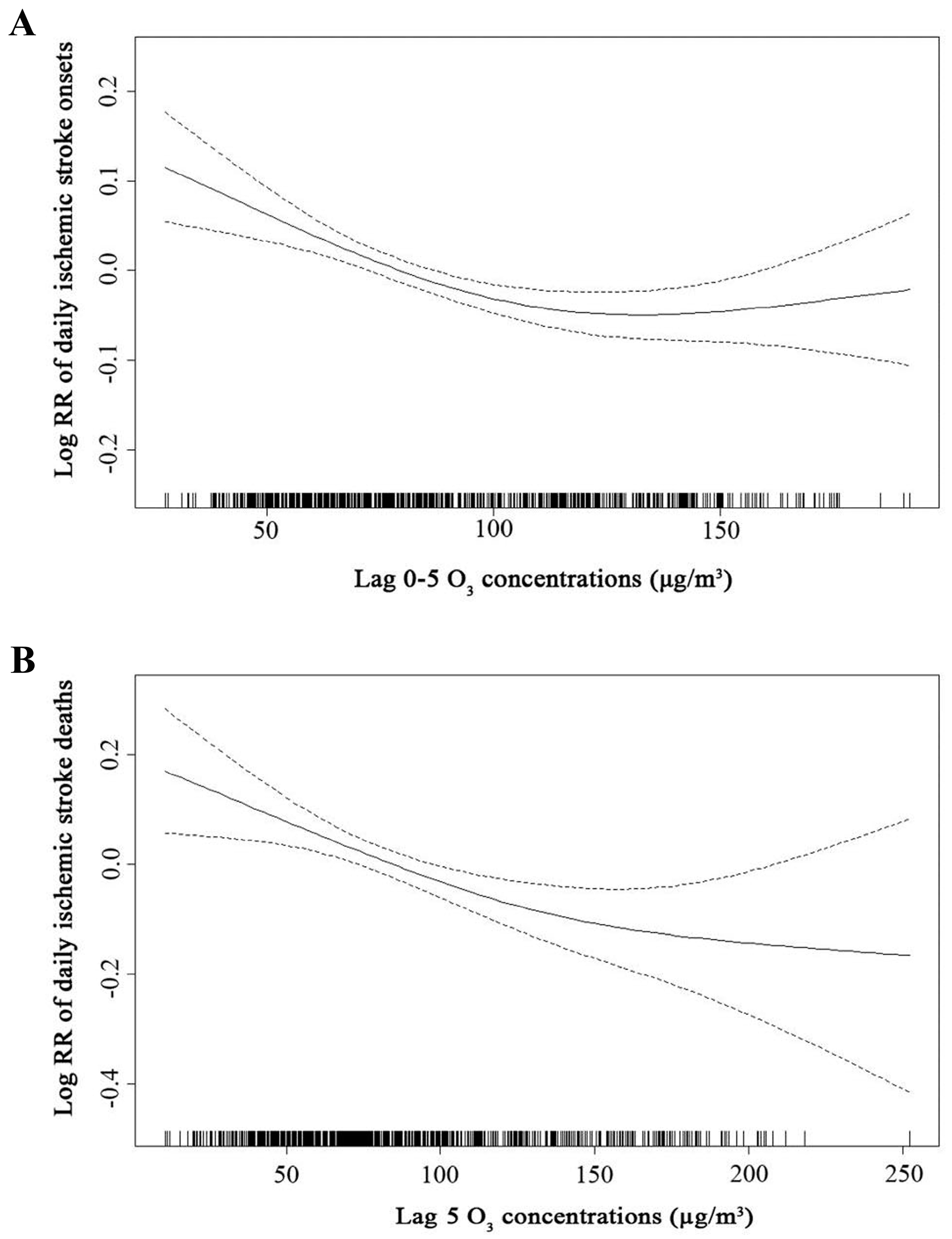 Ijerph 14 01610 g003 550
