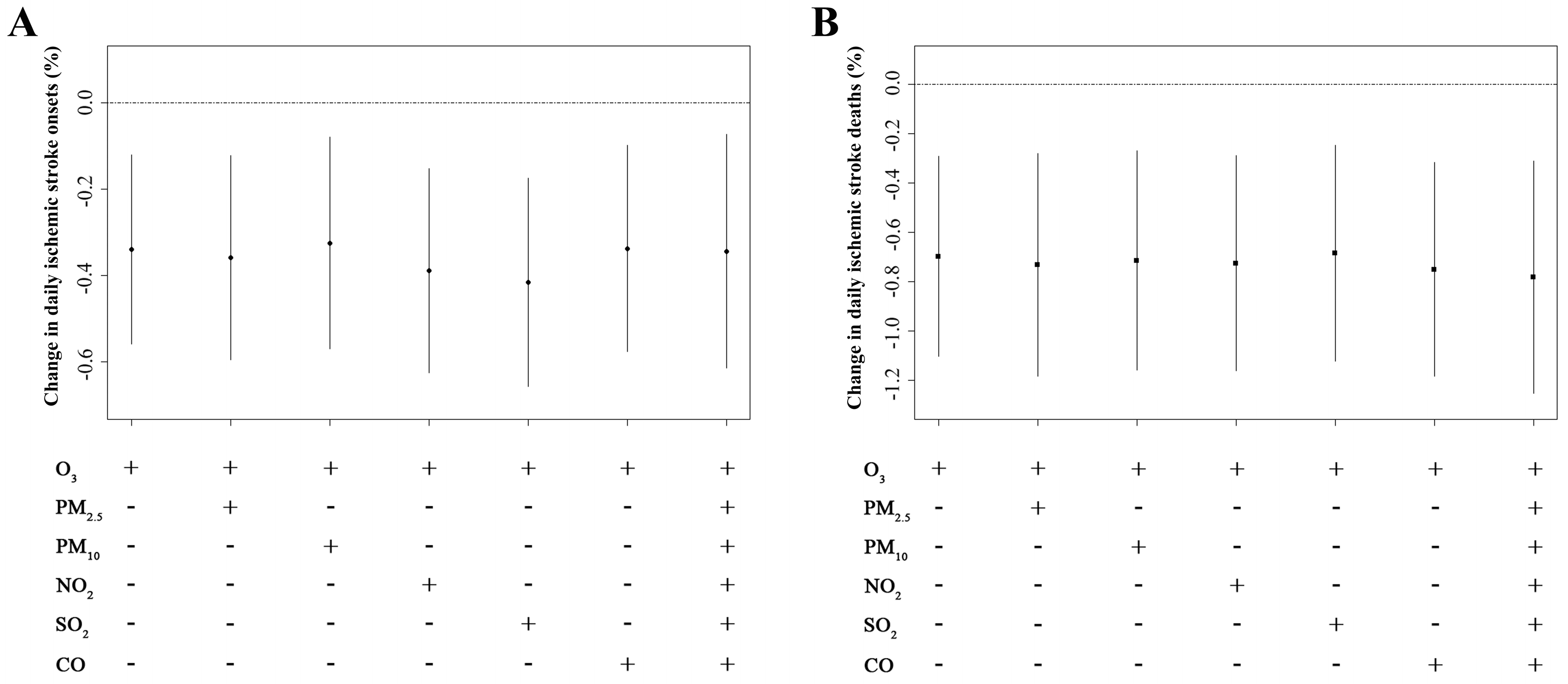 Ijerph 14 01610 g004 550