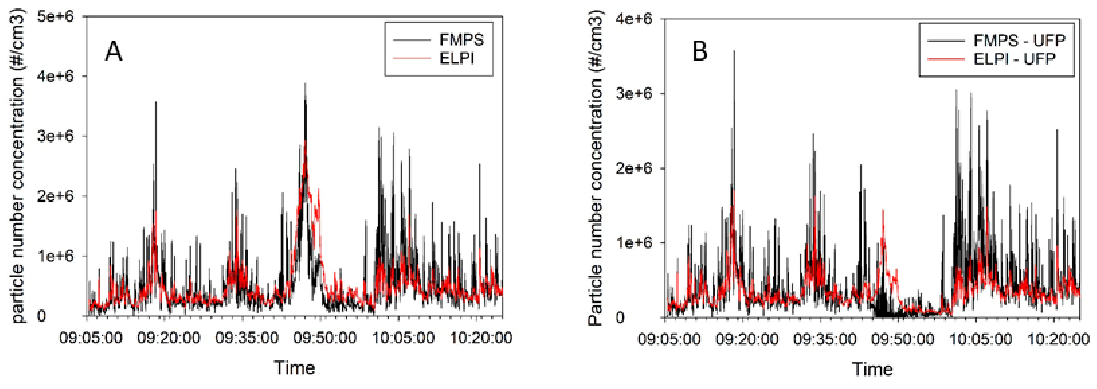 Ijerph 14 01611 g002a
