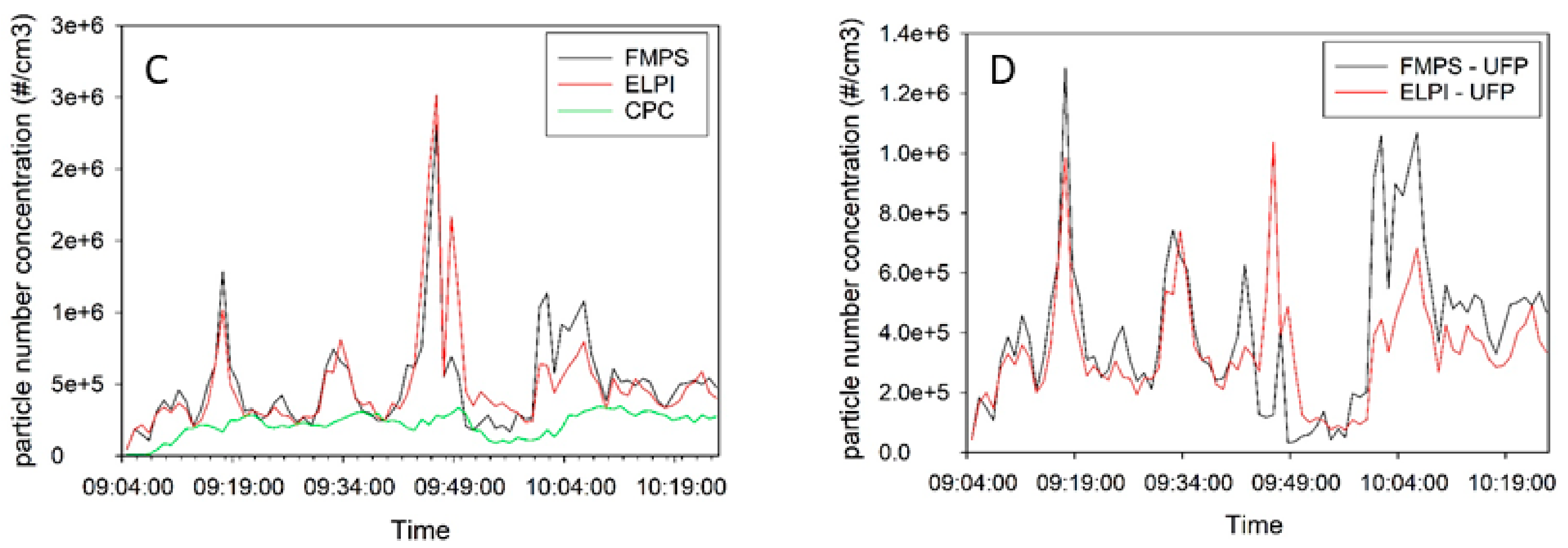 Ijerph 14 01611 g002b